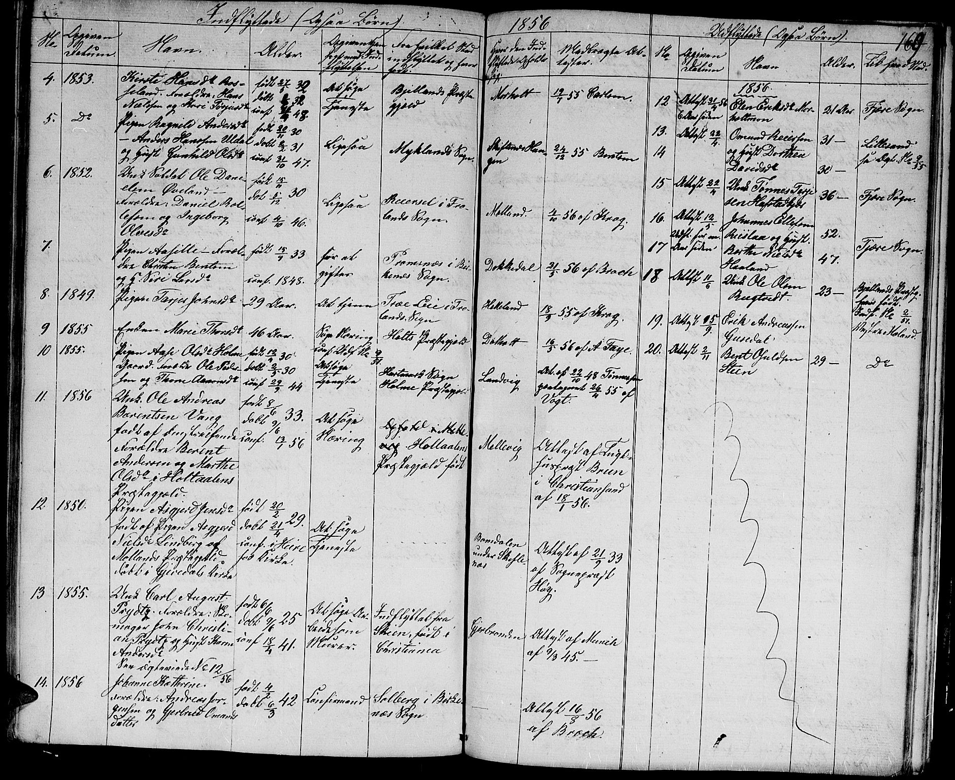 Hommedal sokneprestkontor, AV/SAK-1111-0023/F/Fb/Fbb/L0005: Parish register (copy) no. B 5, 1850-1869, p. 169