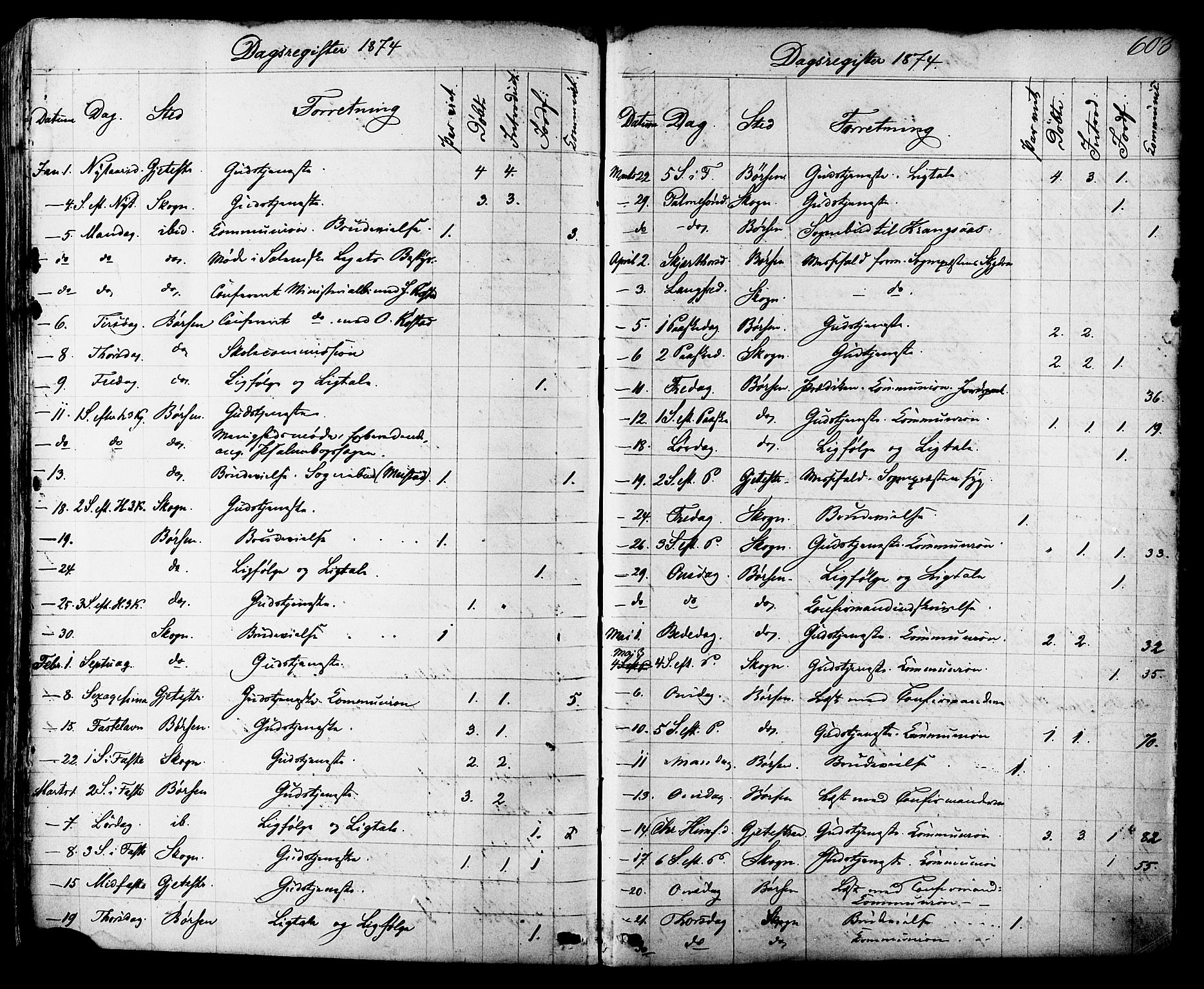 Ministerialprotokoller, klokkerbøker og fødselsregistre - Sør-Trøndelag, AV/SAT-A-1456/665/L0772: Parish register (official) no. 665A07, 1856-1878, p. 603