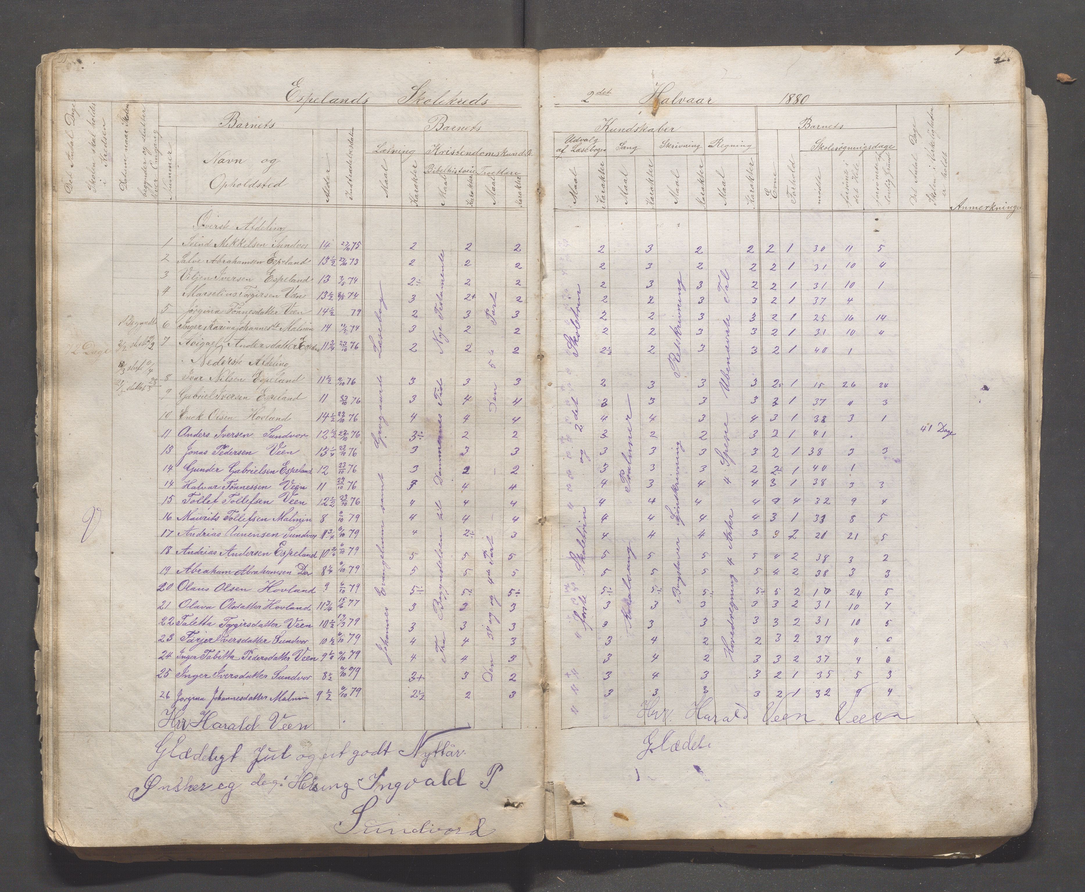 Bjerkreim kommune - Skulestyret, IKAR/K-101539/H/L0001/0003: Nordre distrikt og Bjerkreim sokn / Skuleprotokoll for Bjerkreim sokn, 1862-1892, p. 82