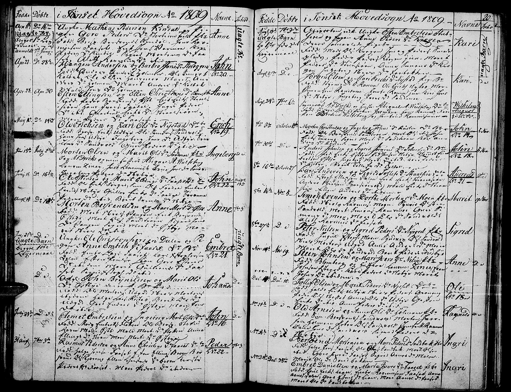 Tynset prestekontor, SAH/PREST-058/H/Ha/Haa/L0015: Parish register (official) no. 15, 1801-1814, p. 20