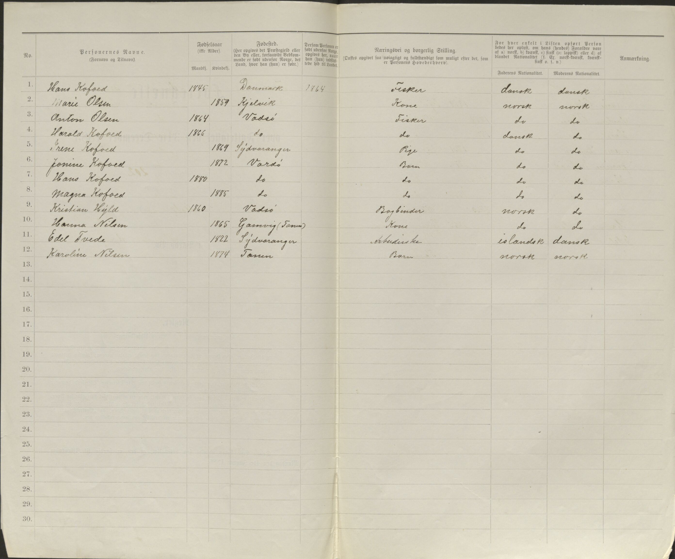 SATØ, 1885 census for 2002 Vardø, 1885, p. 52b