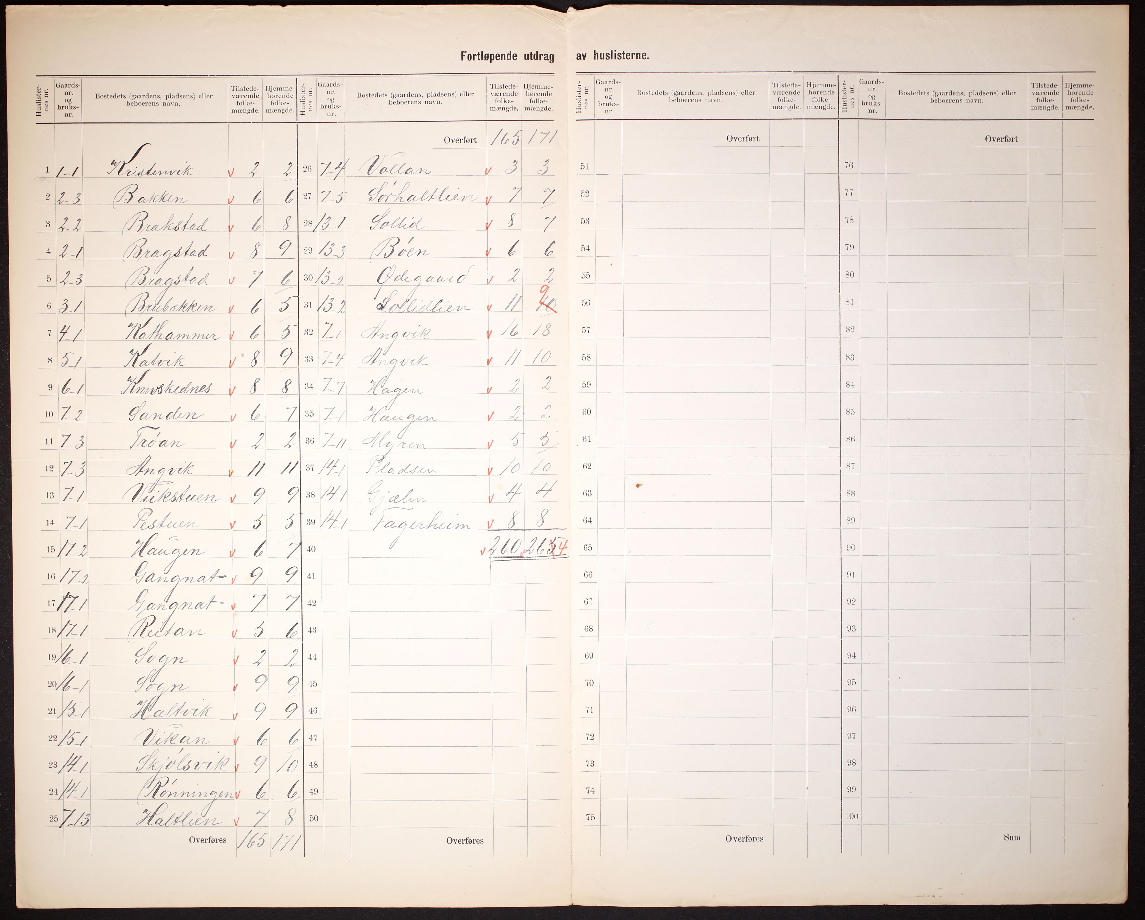 RA, 1910 census for Tingvoll, 1910, p. 5