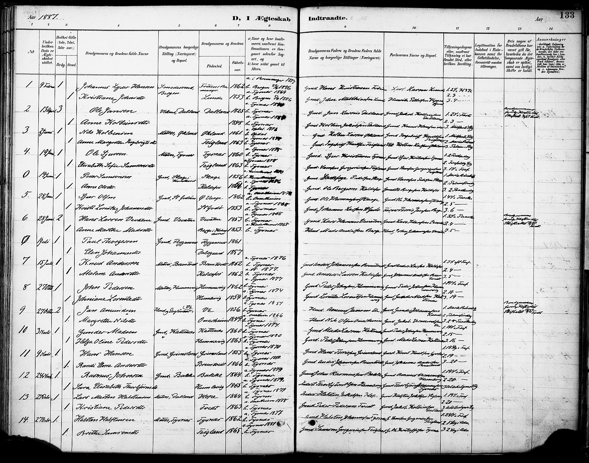 Tysnes sokneprestembete, SAB/A-78601/H/Haa: Parish register (official) no. B 1, 1887-1906, p. 133