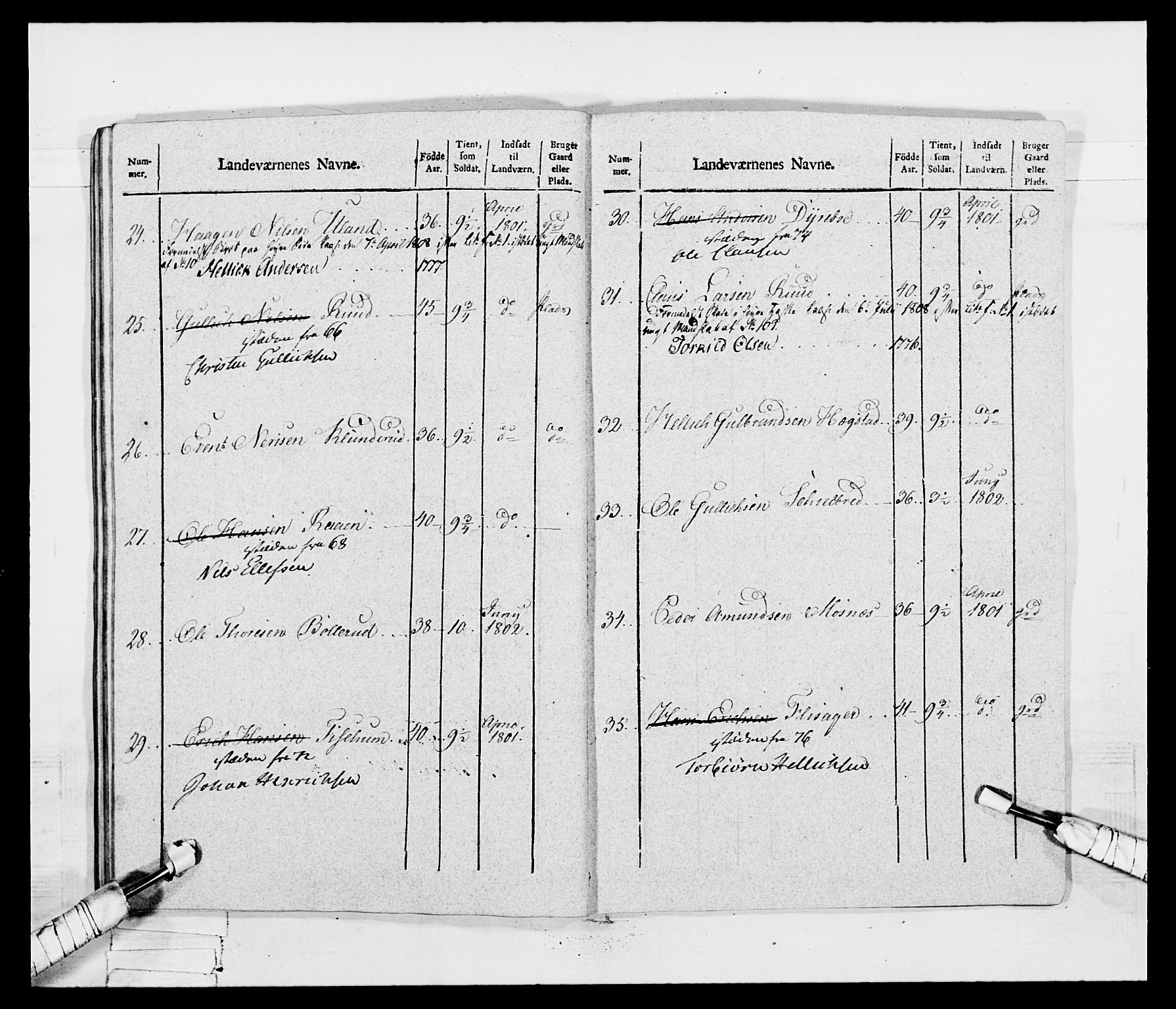 Generalitets- og kommissariatskollegiet, Det kongelige norske kommissariatskollegium, AV/RA-EA-5420/E/Eh/L0047: 2. Akershusiske nasjonale infanteriregiment, 1791-1810, p. 393