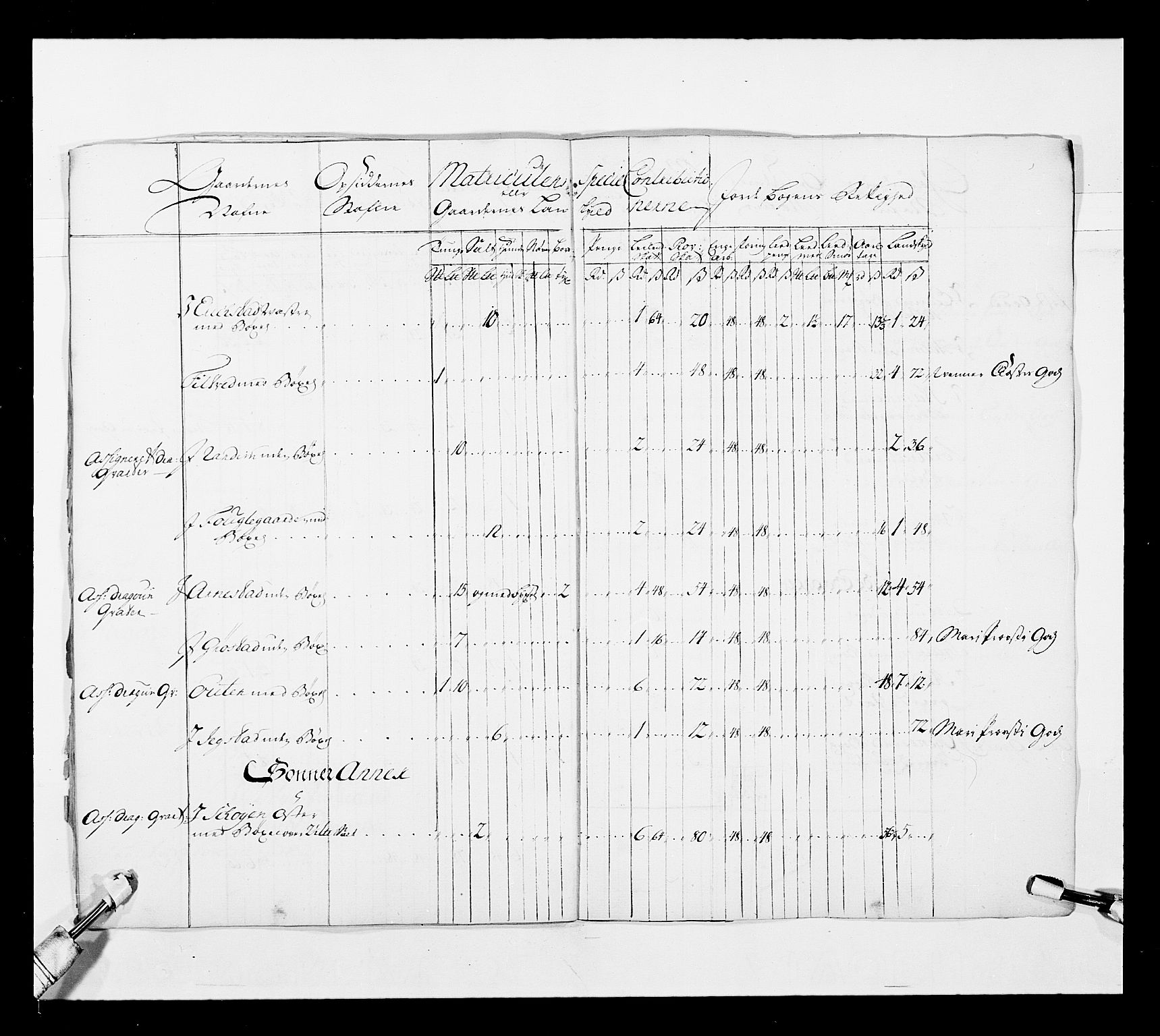 Stattholderembetet 1572-1771, AV/RA-EA-2870/Ek/L0038/0001: Jordebøker o.a. 1720-1728 vedkommende krongodset: / Krongods i Akershus bispedømme og Kristiansand bispedømme, 1720-1722, p. 16