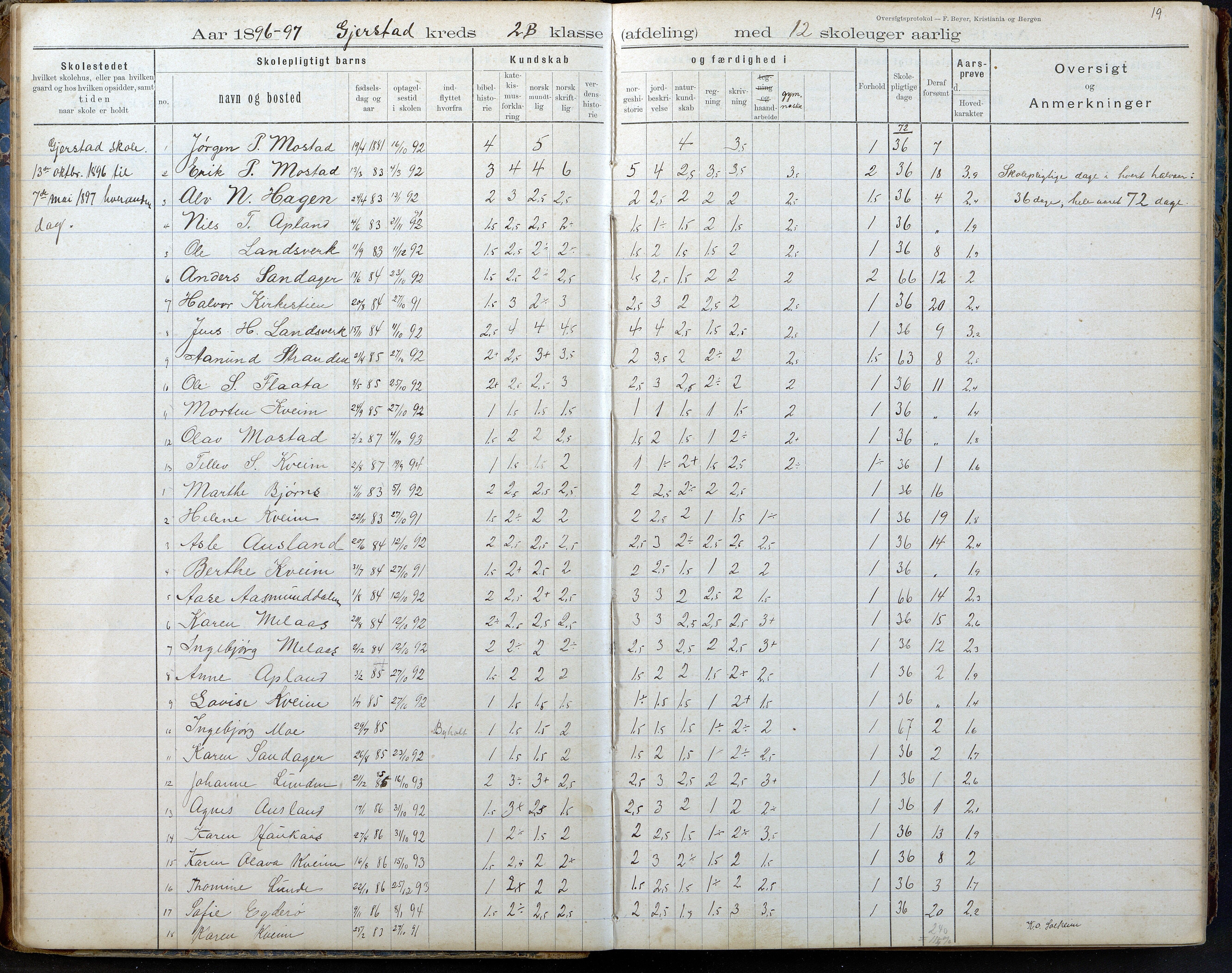 Gjerstad Kommune, Gjerstad Skole, AAKS/KA0911-550a/F02/L0008: Karakterprotokoll, 1891-1962, p. 19