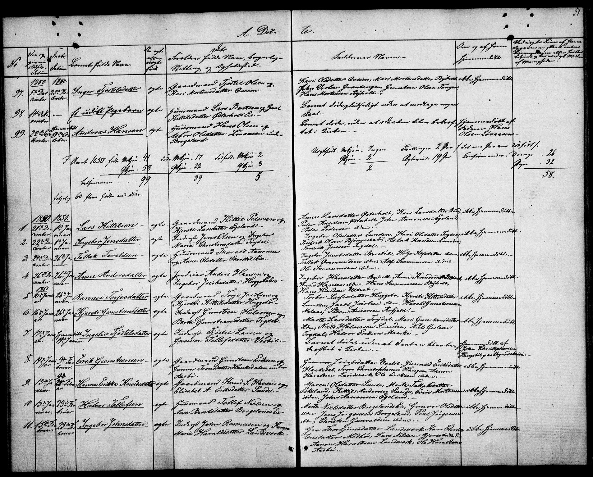 Gjerstad sokneprestkontor, SAK/1111-0014/F/Fa/Faa/L0006: Parish register (official) no. A 6, 1841-1857, p. 51