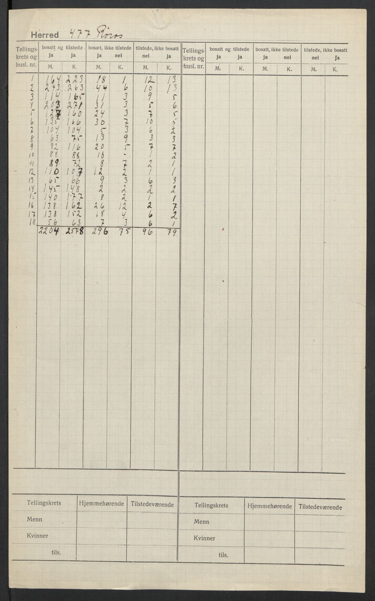 SAT, 1920 census for Røros, 1920, p. 2
