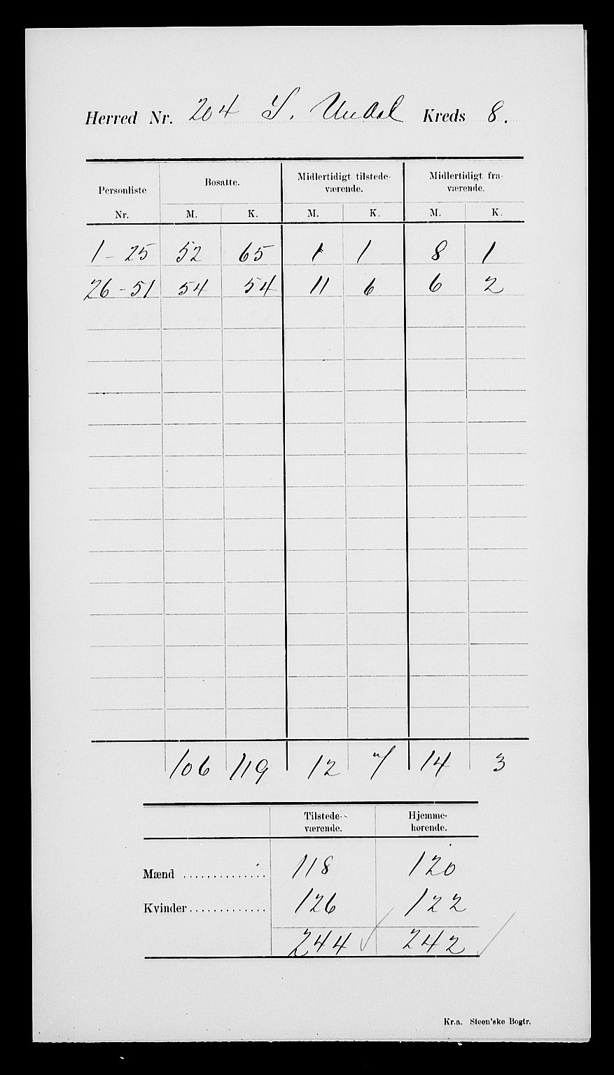 SAK, 1900 census for Sør-Audnedal, 1900, p. 13