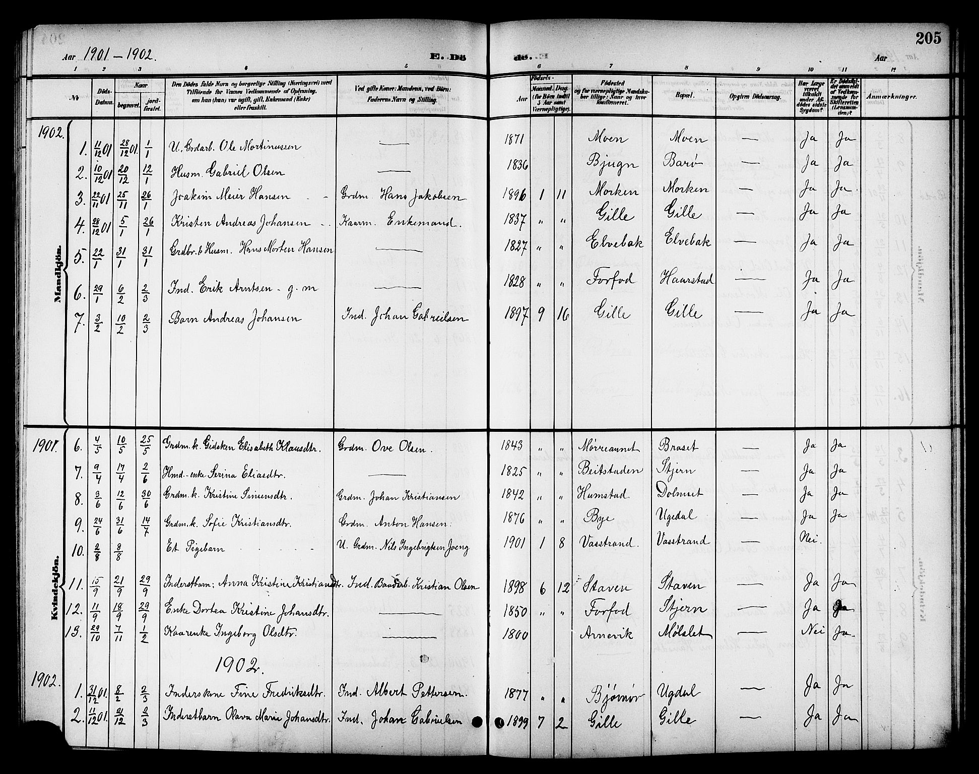 Ministerialprotokoller, klokkerbøker og fødselsregistre - Sør-Trøndelag, SAT/A-1456/655/L0688: Parish register (copy) no. 655C04, 1899-1922, p. 205