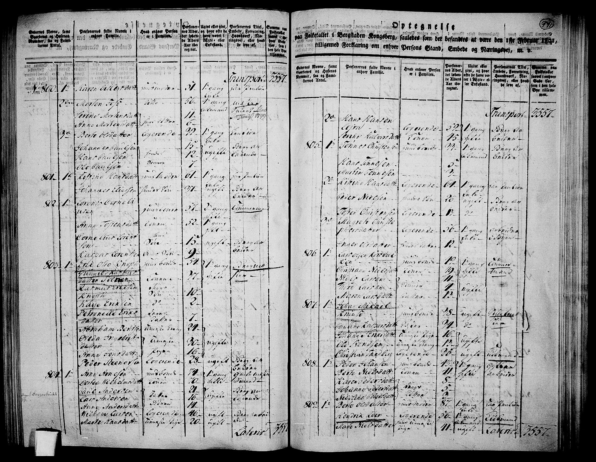 RA, 1801 census for 0604P Kongsberg, 1801, p. 970b-971a