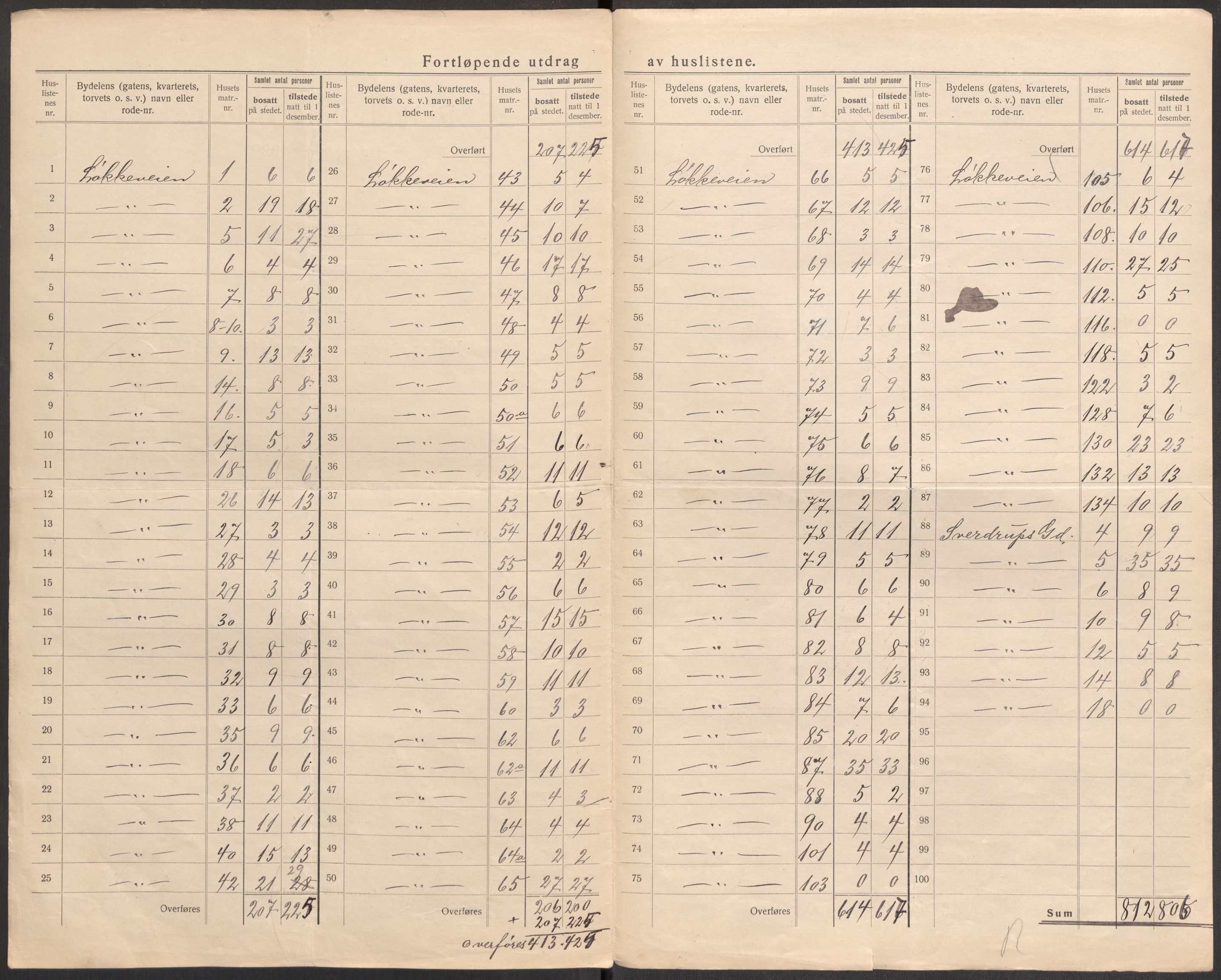 SAST, 1920 census for Stavanger, 1920, p. 144