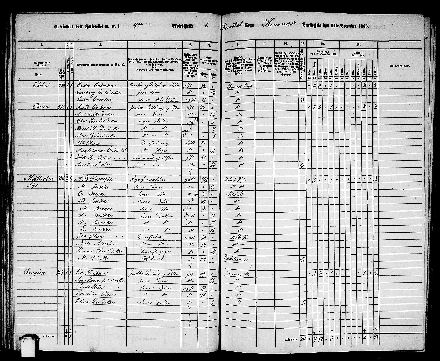 RA, 1865 census for Kvernes, 1865, p. 83