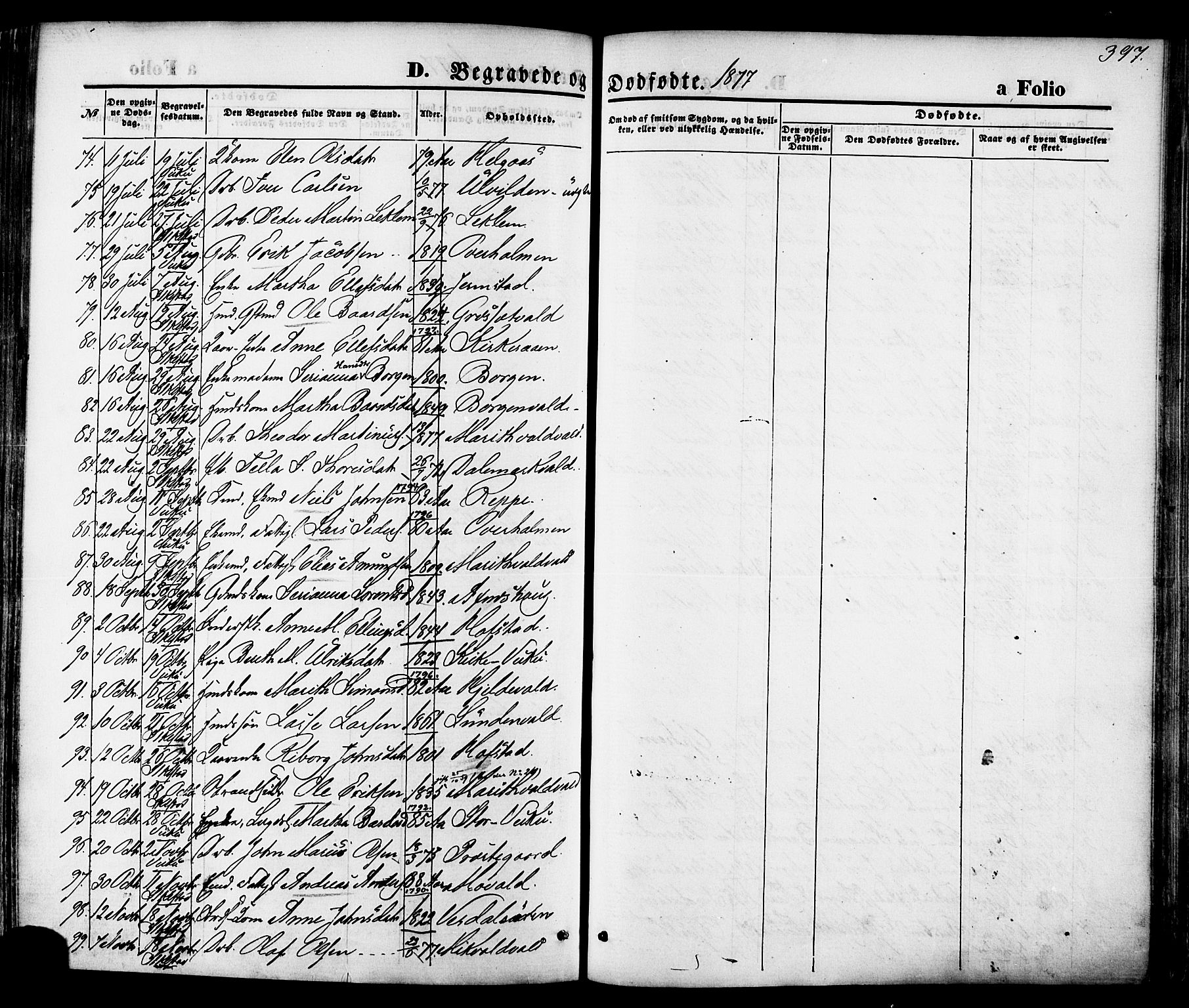 Ministerialprotokoller, klokkerbøker og fødselsregistre - Nord-Trøndelag, SAT/A-1458/723/L0242: Parish register (official) no. 723A11, 1870-1880, p. 397