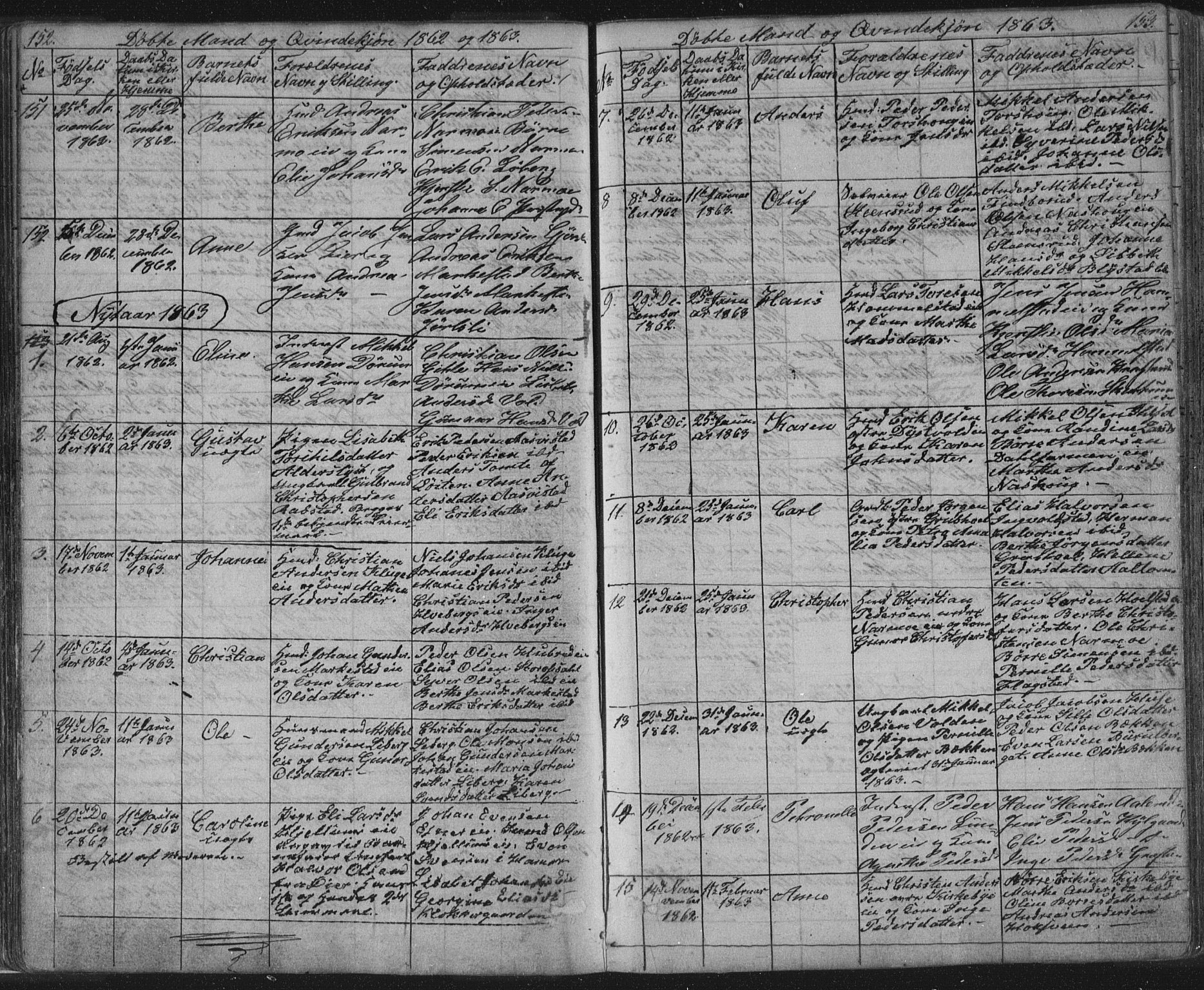 Vang prestekontor, Hedmark, SAH/PREST-008/H/Ha/Hab/L0010A: Parish register (copy) no. 10a, 1854-1896, p. 152-153