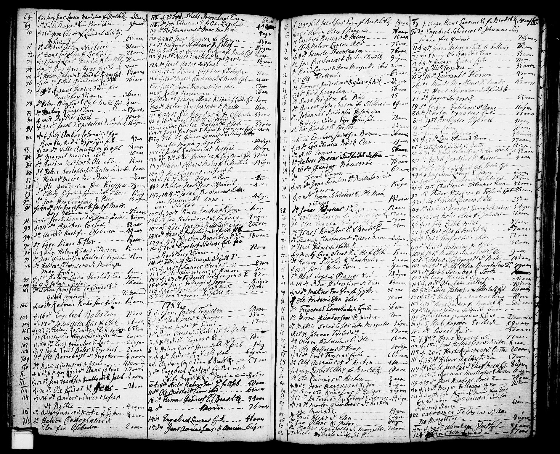 Gjerpen kirkebøker, SAKO/A-265/F/Fa/L0002: Parish register (official) no. I 2, 1747-1795, p. 160