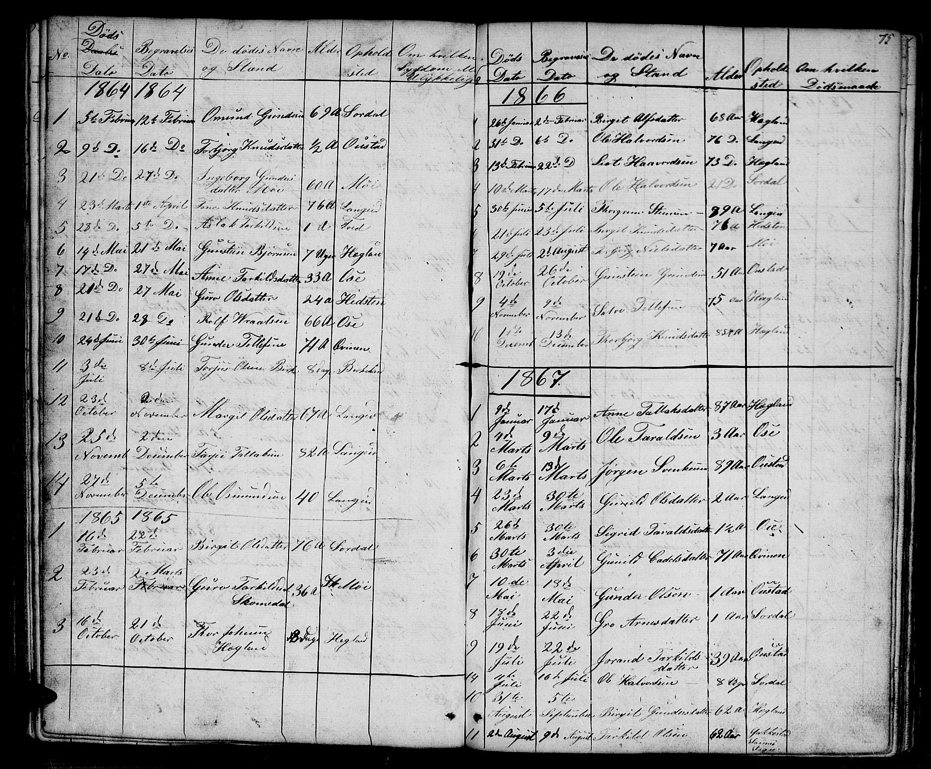 Bygland sokneprestkontor, AV/SAK-1111-0006/F/Fb/Fba/L0001: Parish register (copy) no. B 1, 1848-1886, p. 75