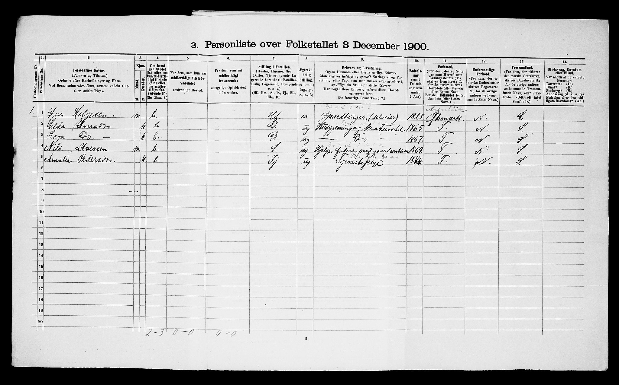 SAO, 1900 census for Rødenes, 1900