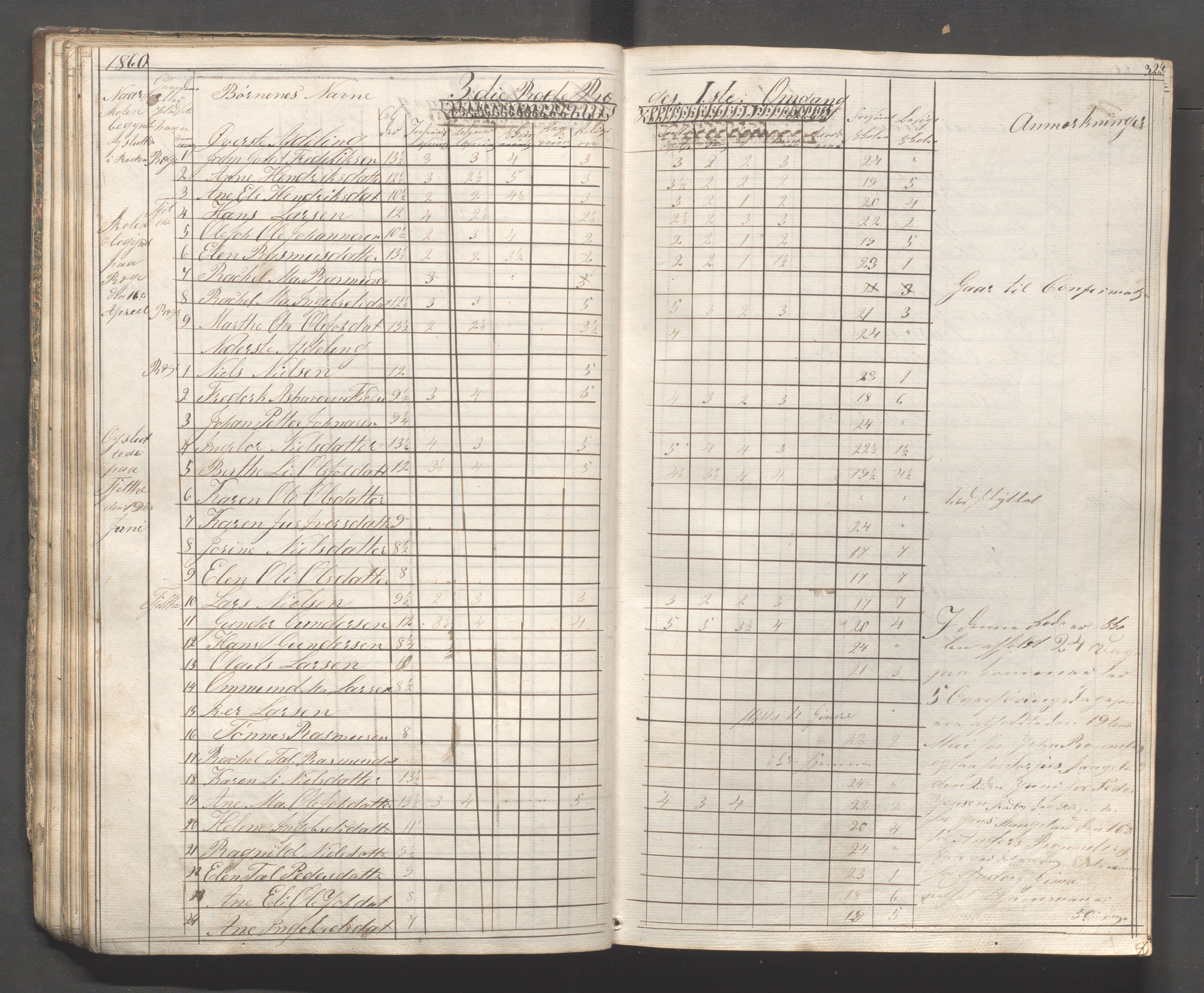 Håland kommune - Skolestyret, IKAR/K-102439/H/L0001: Skoleprotokoll - Skadberg, Grannes, Ræge, Gimre, Madla, Røyneberg, Stangeland, Rott, 1856-1870, p. 32