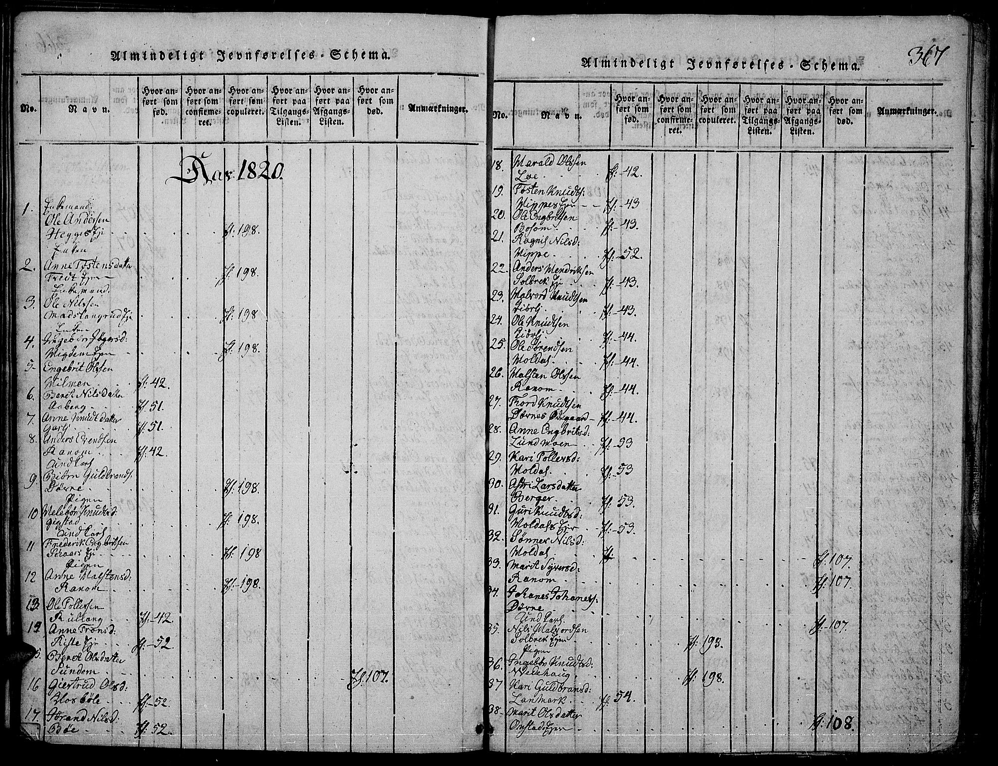 Nord-Aurdal prestekontor, SAH/PREST-132/H/Ha/Haa/L0002: Parish register (official) no. 2, 1816-1828, p. 367
