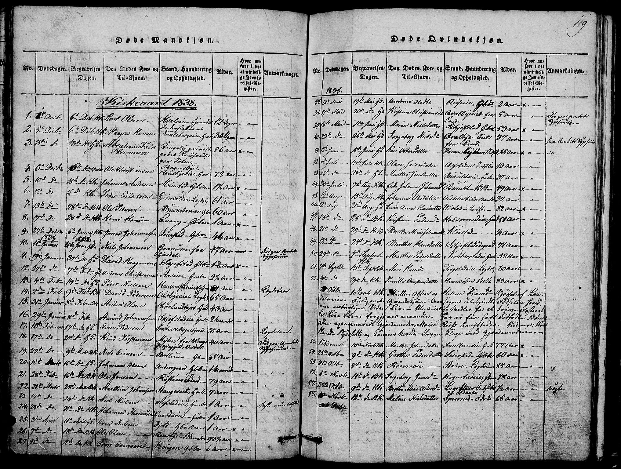 Østre Toten prestekontor, AV/SAH-PREST-104/H/Ha/Hab/L0001: Parish register (copy) no. 1, 1827-1839, p. 119