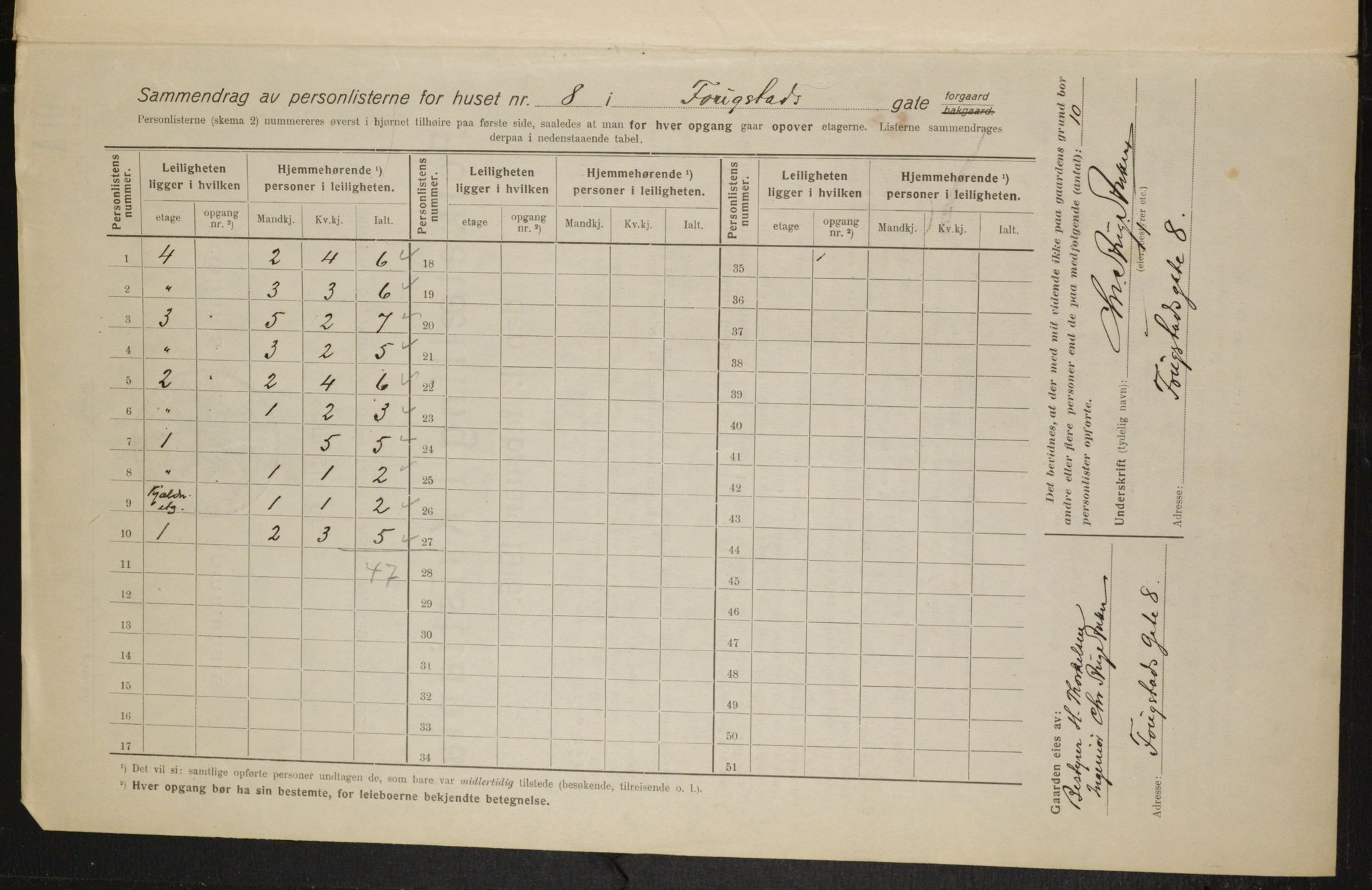 OBA, Municipal Census 1916 for Kristiania, 1916, p. 25689