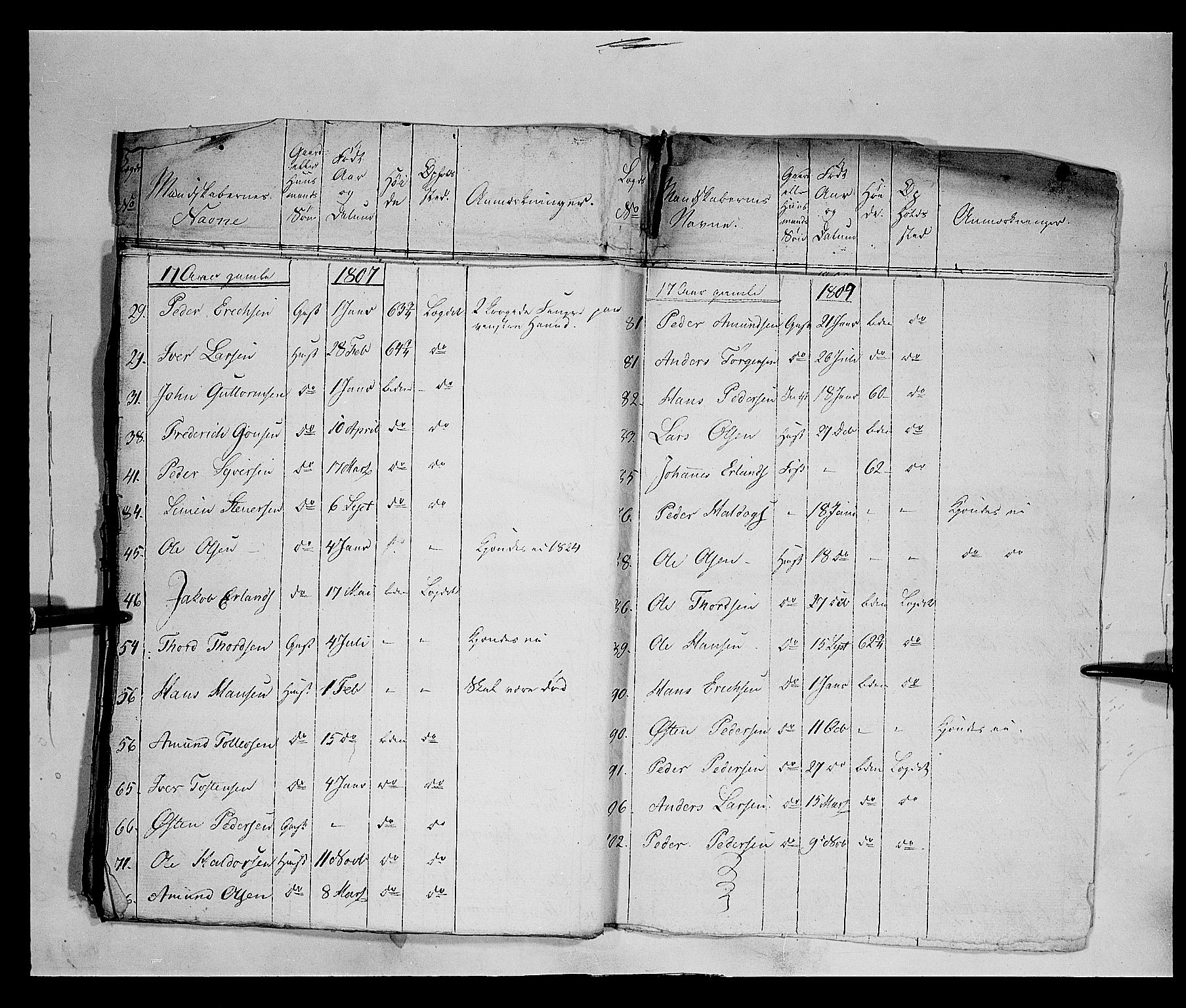 Fylkesmannen i Oppland, AV/SAH-FYO-002/1/K/Ka/L1152: Gudbrandsdalen nasjonale musketérkorps - Lesjeske kompani, 1818-1860, p. 92