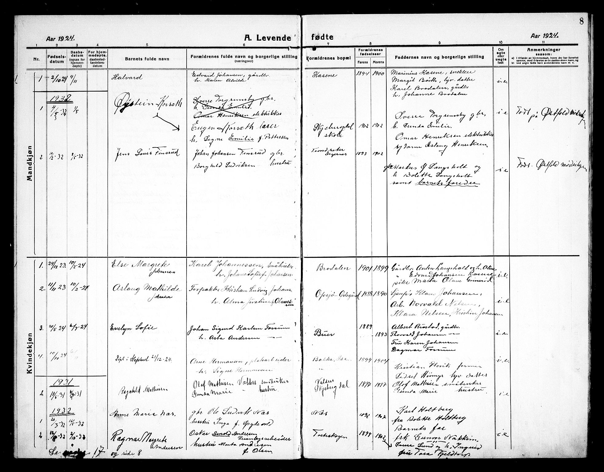 Skjeberg prestekontor Kirkebøker, AV/SAO-A-10923/G/Gc/L0002: Parish register (copy) no. III 2, 1918-1938, p. 8