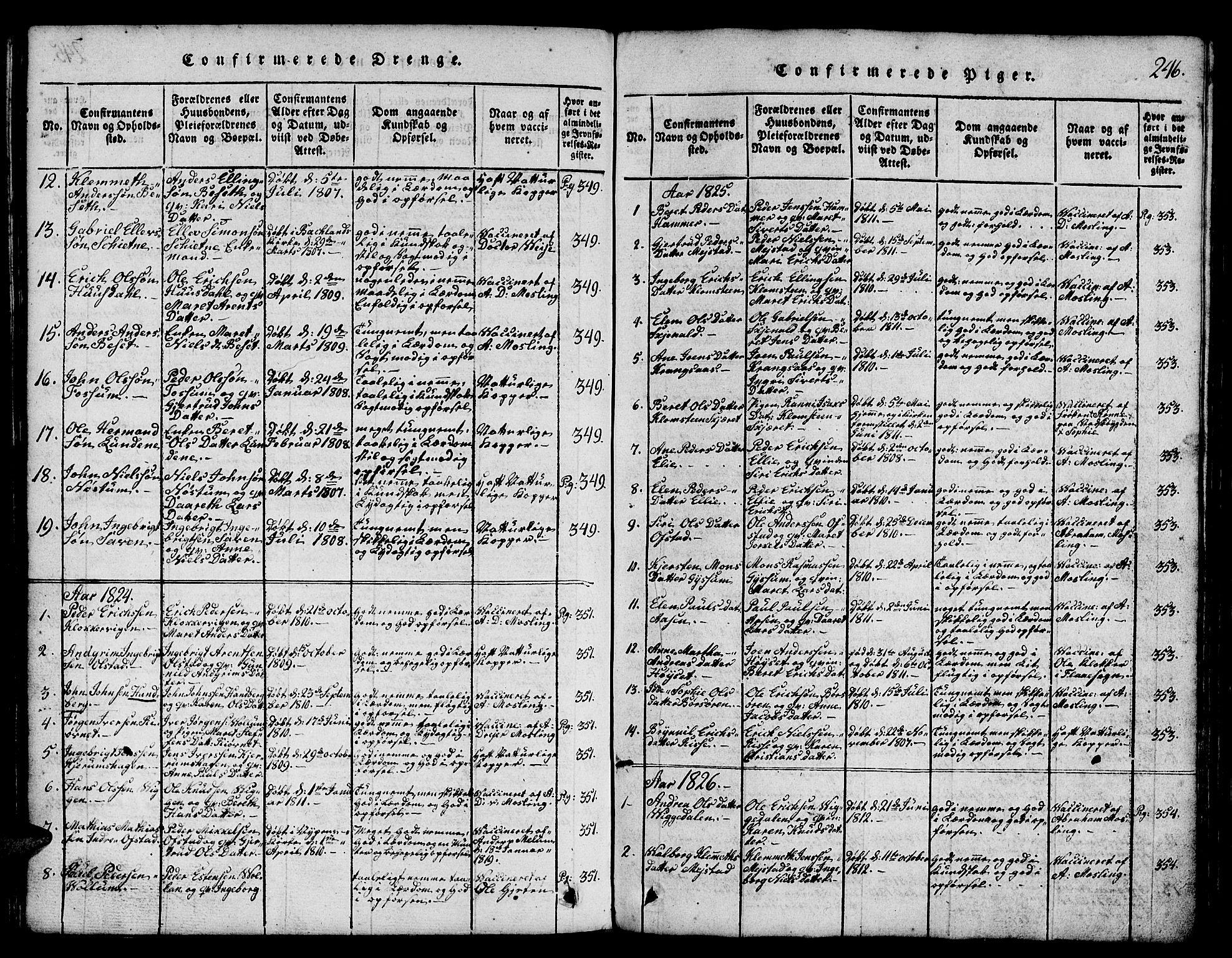 Ministerialprotokoller, klokkerbøker og fødselsregistre - Sør-Trøndelag, SAT/A-1456/665/L0776: Parish register (copy) no. 665C01, 1817-1837, p. 246