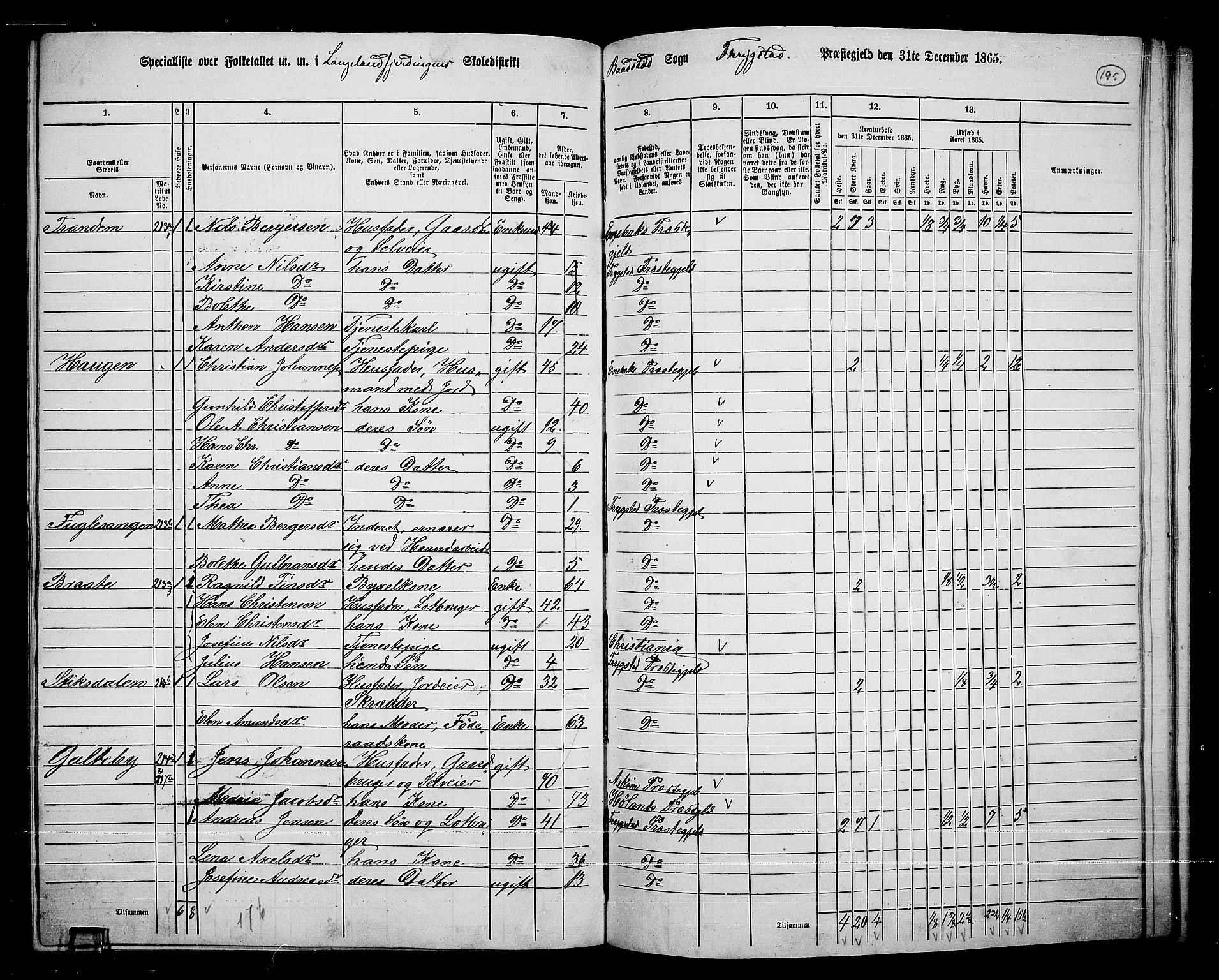 RA, 1865 census for Trøgstad, 1865, p. 170