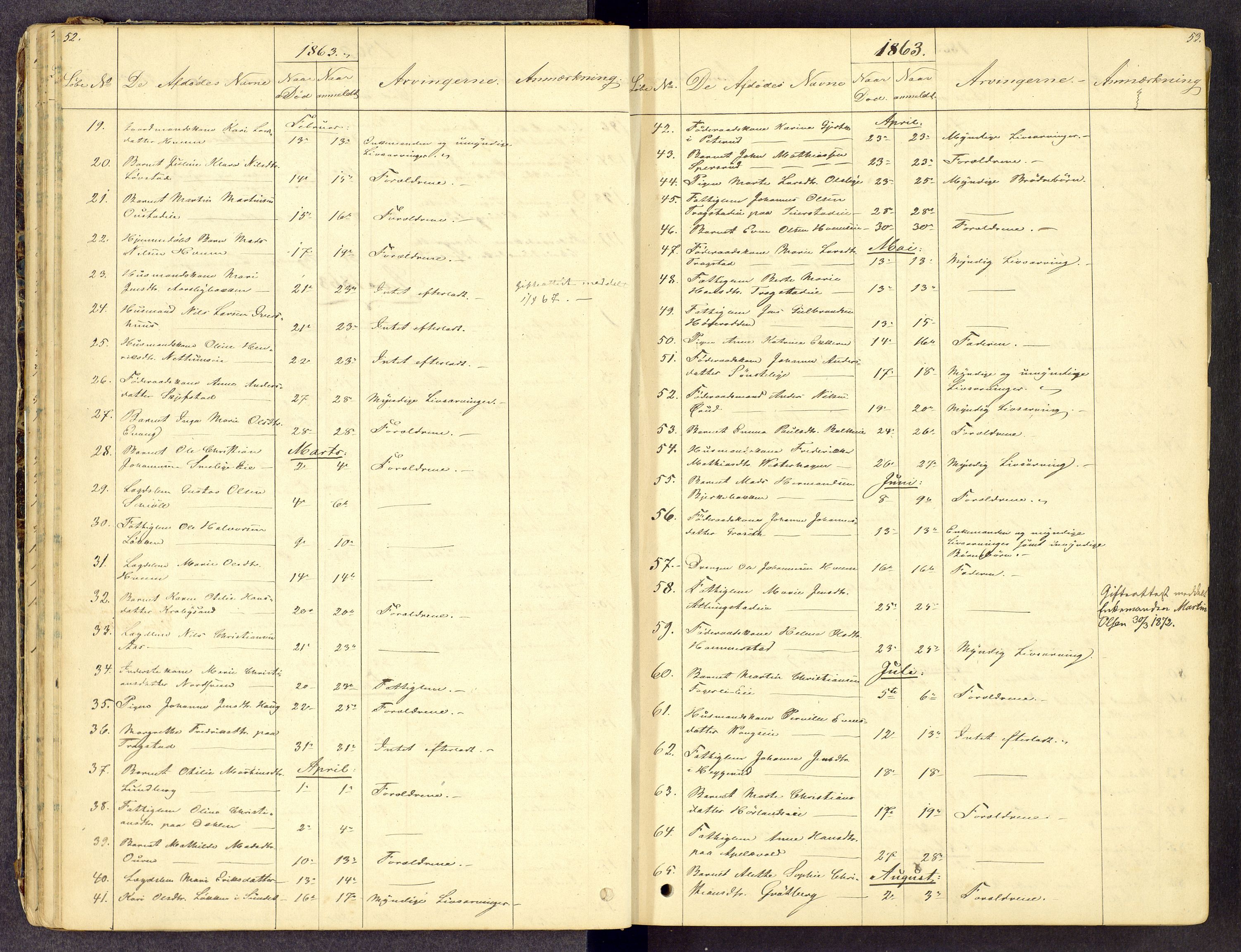 Toten tingrett, AV/SAH-TING-006/J/Jl/L0001: Dødsfallsjournal, 1853-1875, p. 52-53
