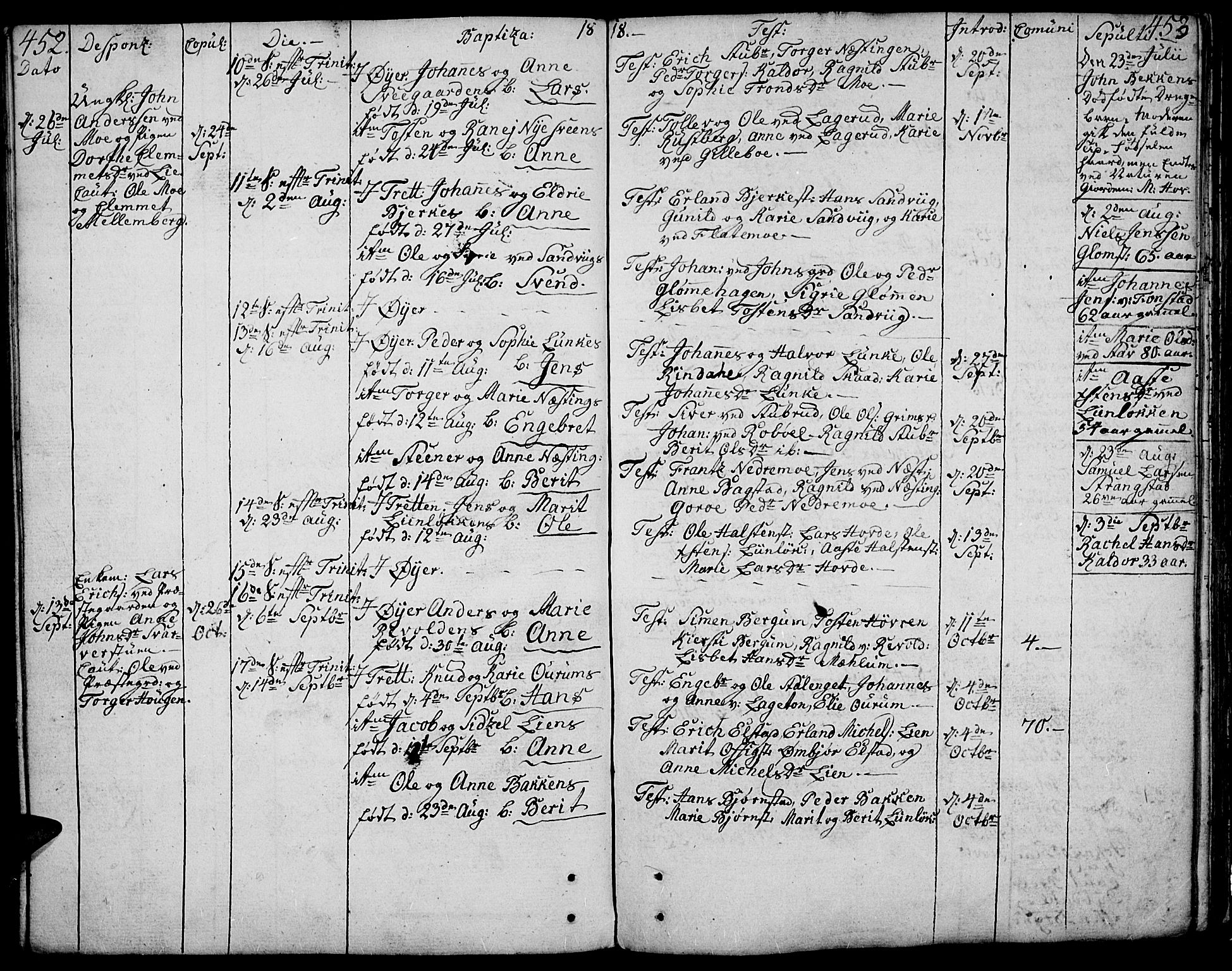 Øyer prestekontor, SAH/PREST-084/H/Ha/Haa/L0003: Parish register (official) no. 3, 1784-1824, p. 452-453