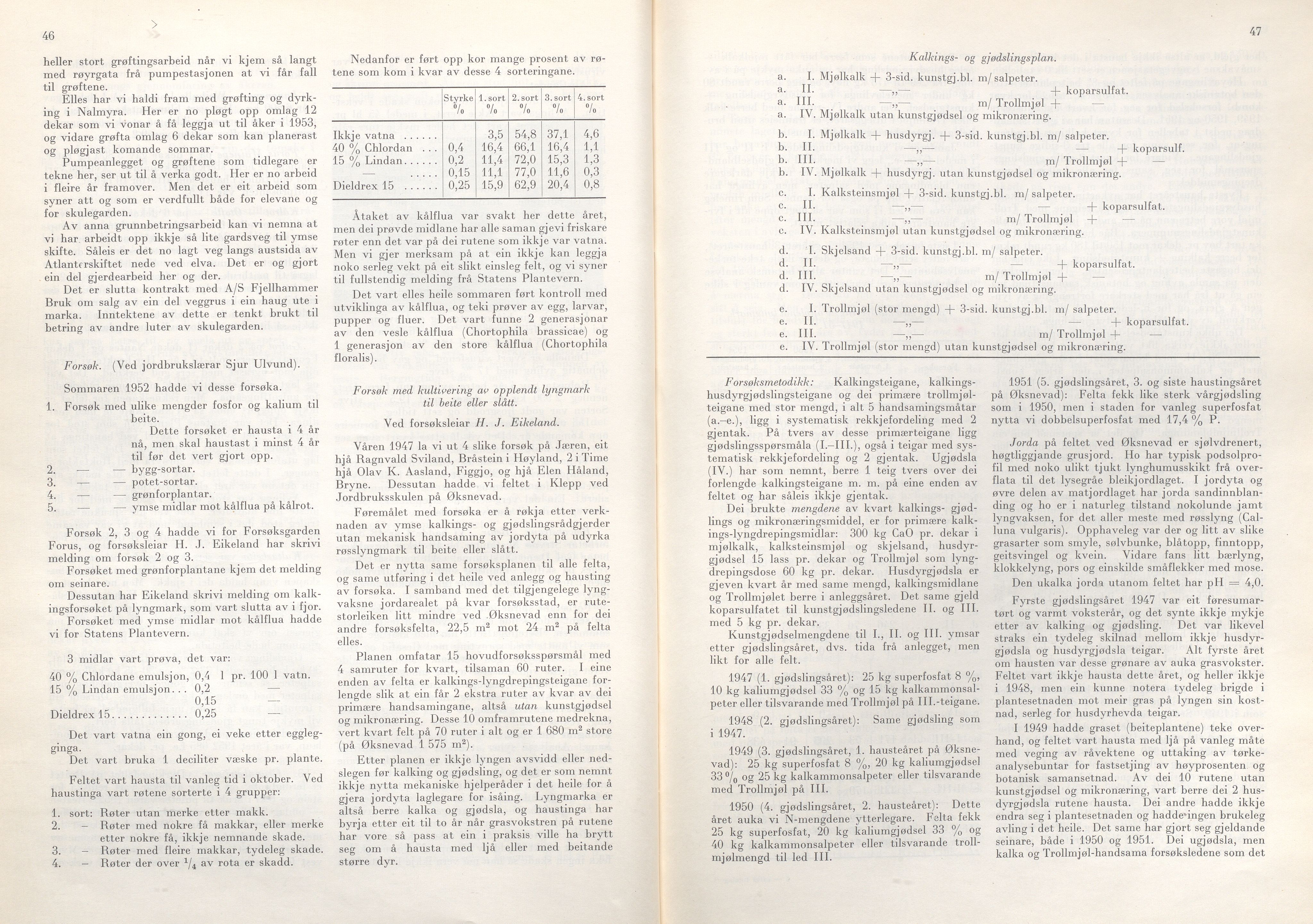 Rogaland fylkeskommune - Fylkesrådmannen , IKAR/A-900/A/Aa/Aaa/L0072: Møtebok , 1953, p. 46-47