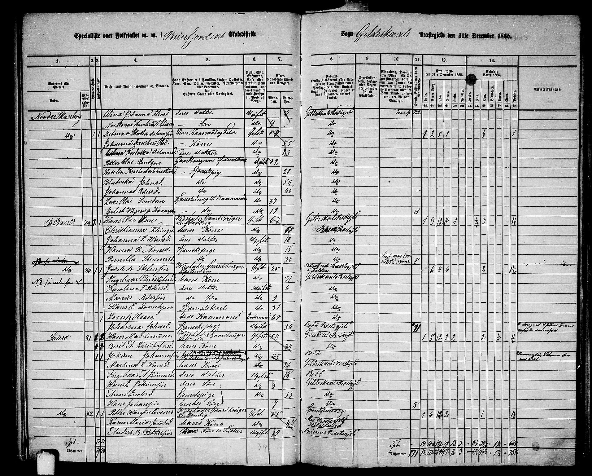 RA, 1865 census for Gildeskål, 1865, p. 68