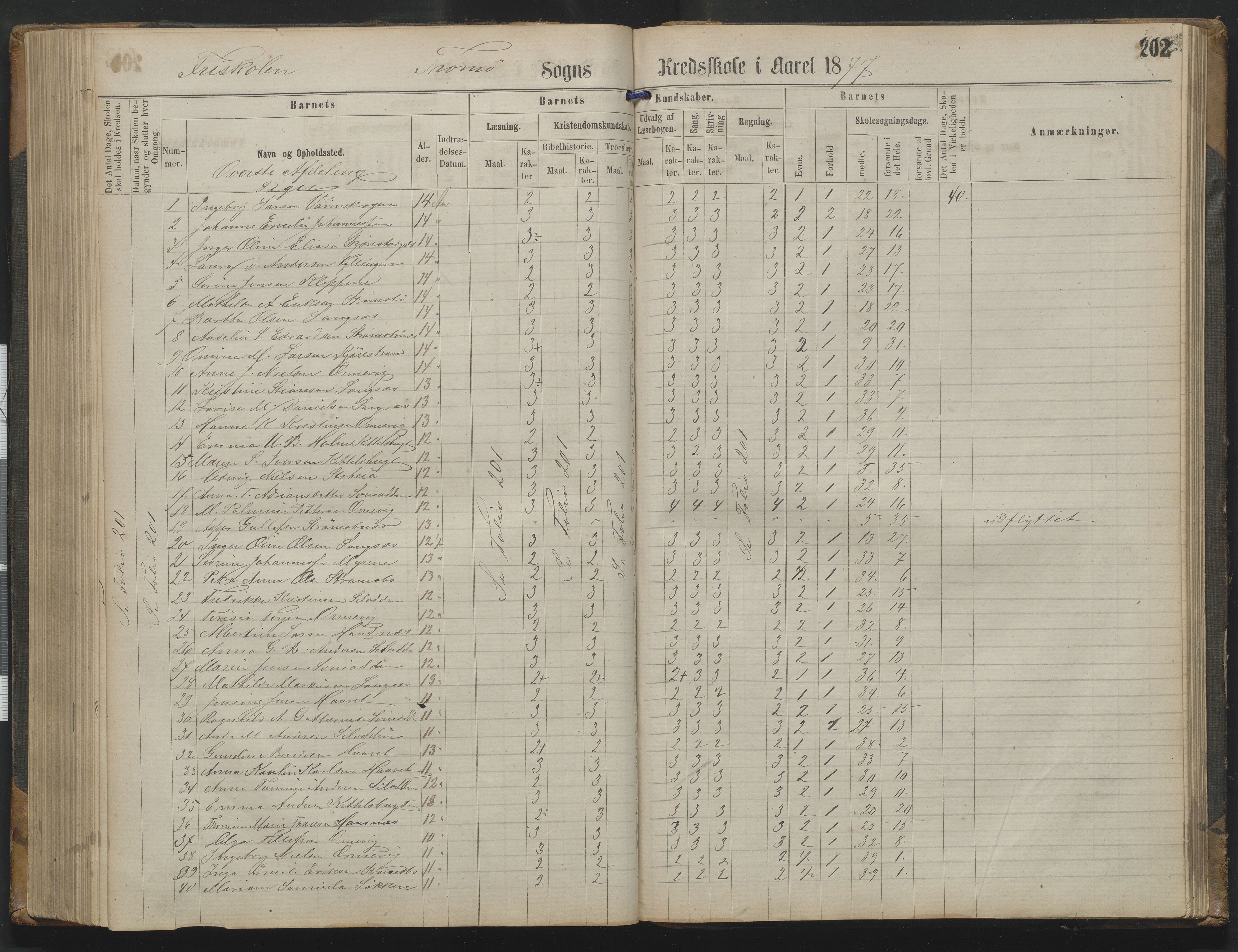 Arendal kommune, Katalog I, AAKS/KA0906-PK-I/07/L0342: Protokoll Torbjørnsbu skole, 1869-1890, p. 202