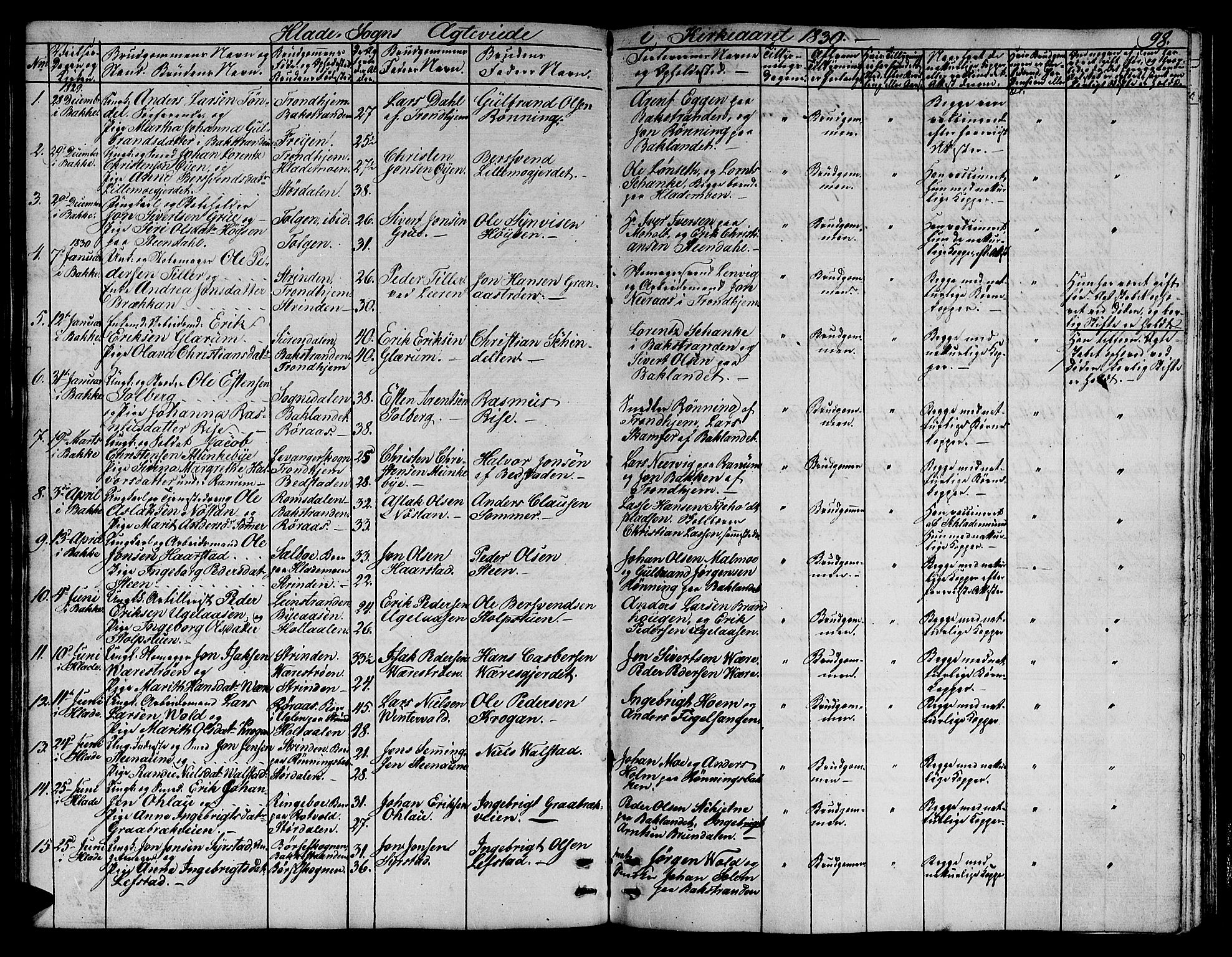 Ministerialprotokoller, klokkerbøker og fødselsregistre - Sør-Trøndelag, SAT/A-1456/606/L0308: Parish register (copy) no. 606C04, 1829-1840, p. 98