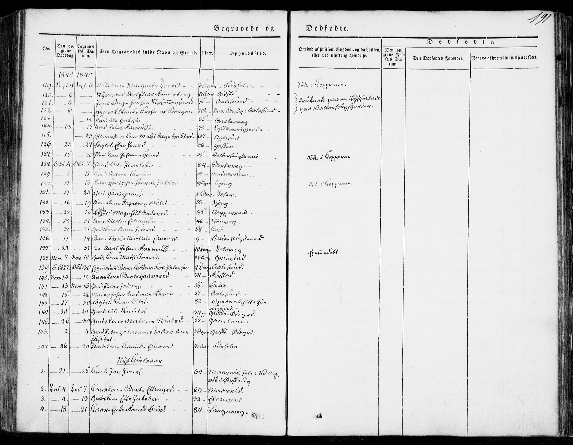 Ministerialprotokoller, klokkerbøker og fødselsregistre - Møre og Romsdal, AV/SAT-A-1454/528/L0396: Parish register (official) no. 528A07, 1839-1847, p. 191