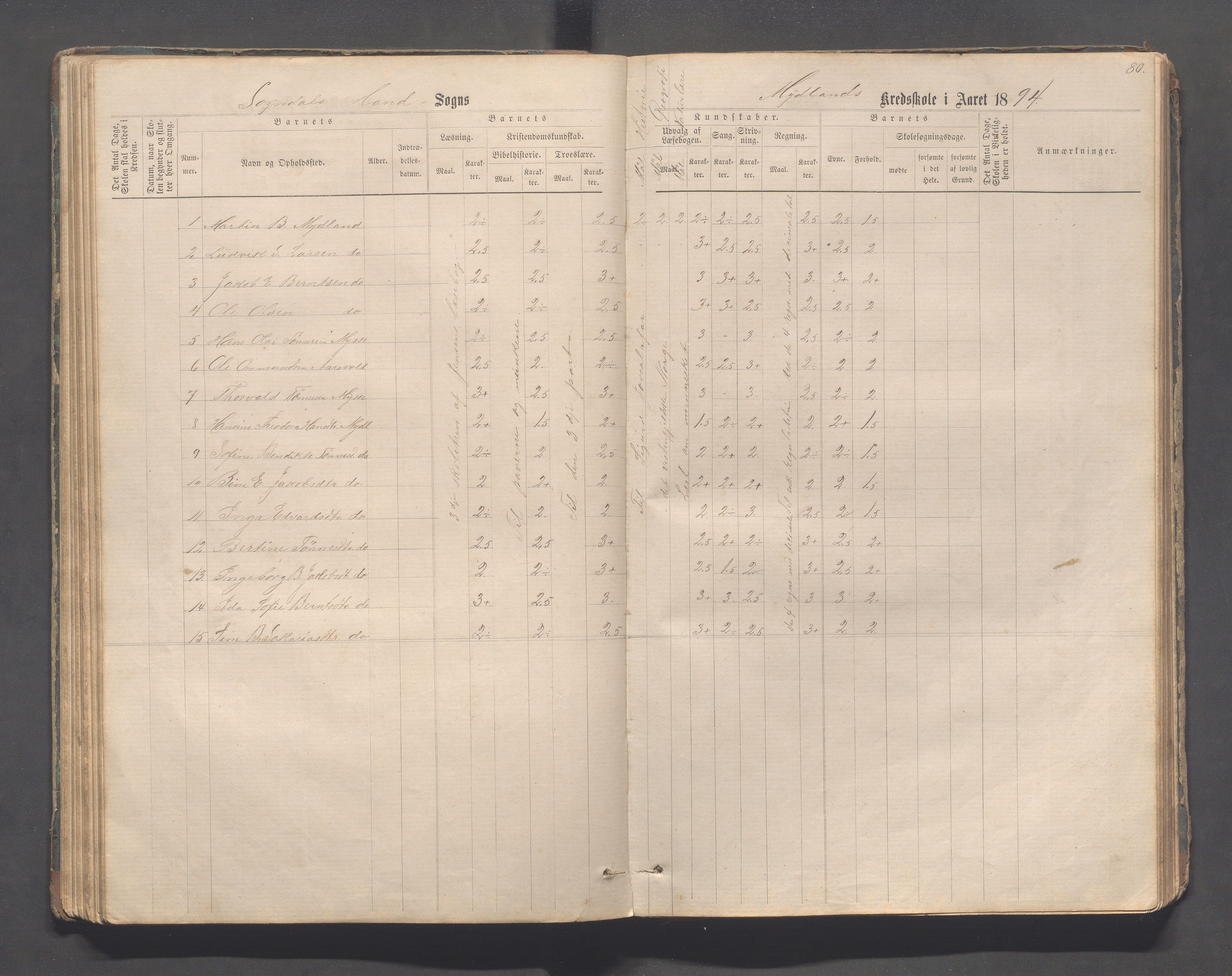 Sokndal kommune- Skolestyret/Skolekontoret, IKAR/K-101142/H/L0011: Skoleprotokoll - Mydland, Årrestad, Årsvoll, Gyland, Brambo, Skogestad, 1873-1908, p. 80