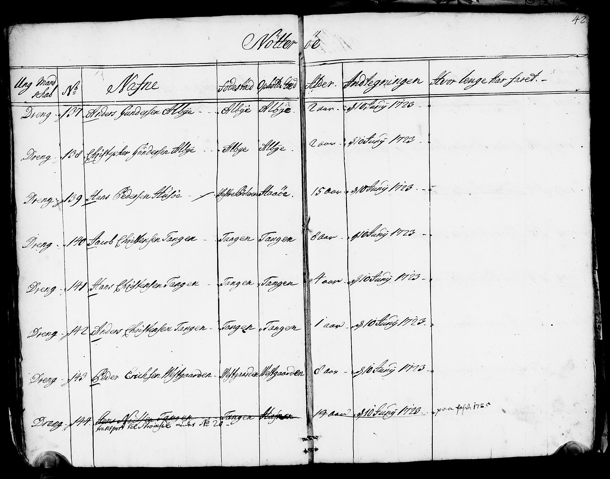 Drammen innrulleringsdistrikt, AV/SAKO-A-781/F/Fa/L0005/0001: Ruller / Rulle over ungt mannskap i Bragernes distrikt som har blitt innrullert, 1723-1727, p. 42