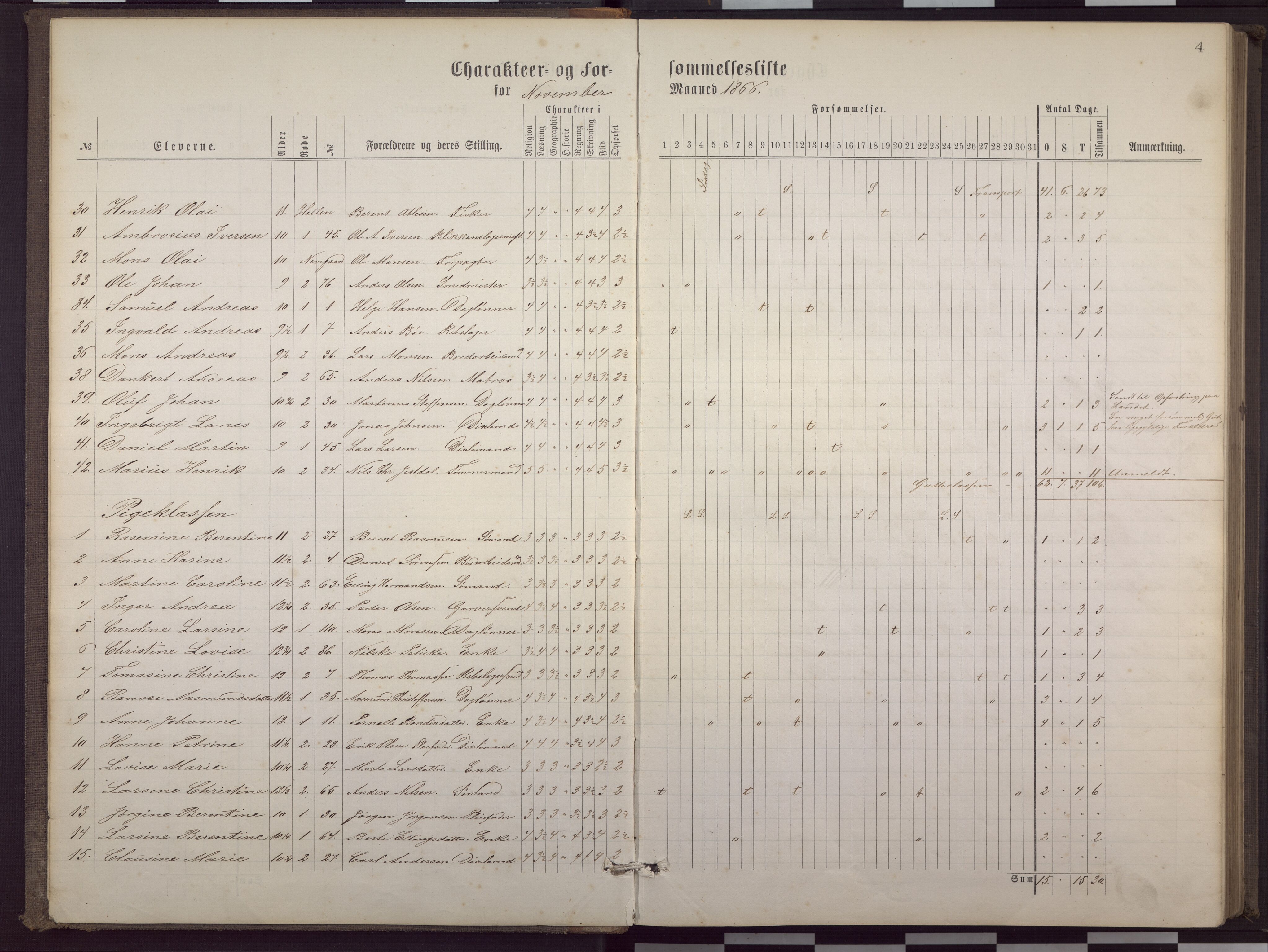 Sandviken skole, BBA/A-0089/J/Ja/L0006: G - P, 1865-1881