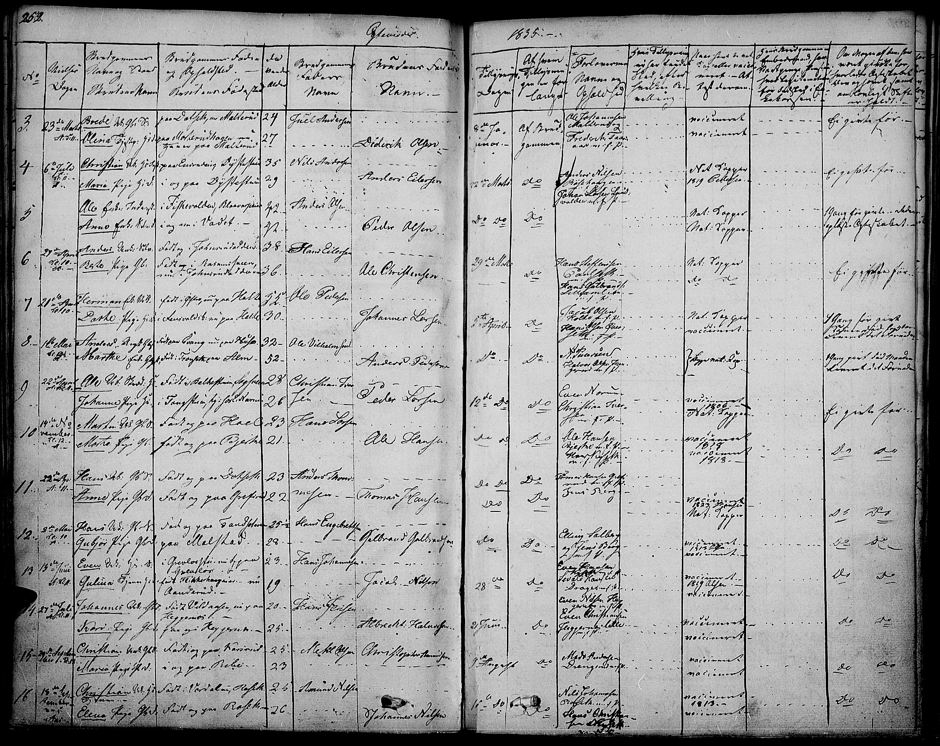 Vestre Toten prestekontor, SAH/PREST-108/H/Ha/Haa/L0002: Parish register (official) no. 2, 1825-1837, p. 252