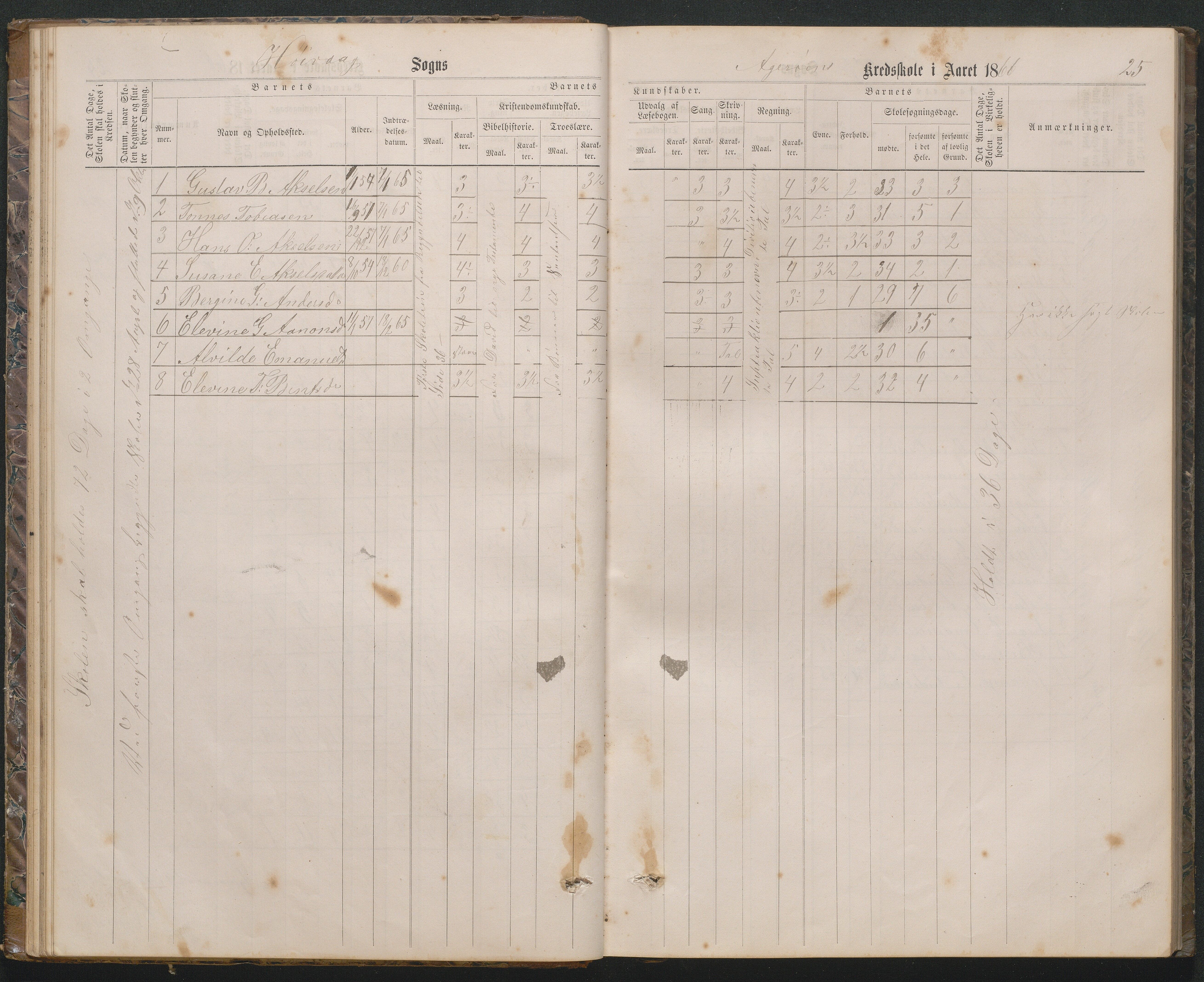 Høvåg kommune, AAKS/KA0927-PK/2/2/L0019: Åkerøy - Karakterprotokoll, 1863-1895, p. 25