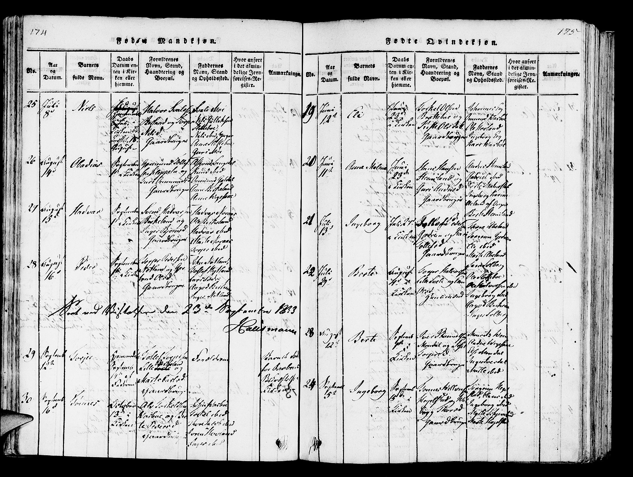 Helleland sokneprestkontor, SAST/A-101810: Parish register (official) no. A 5, 1815-1834, p. 174-175