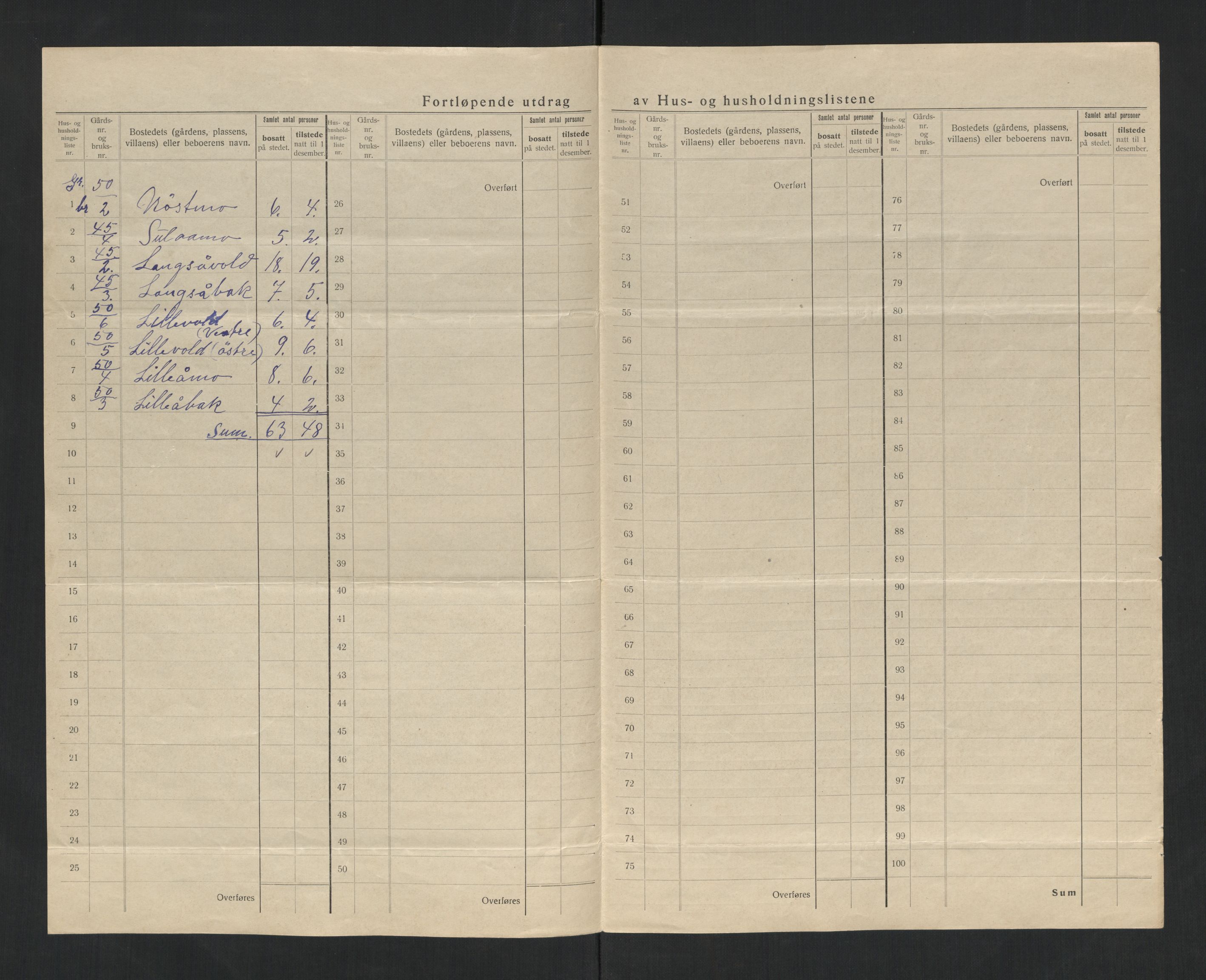 SAT, 1920 census for Meråker, 1920, p. 36