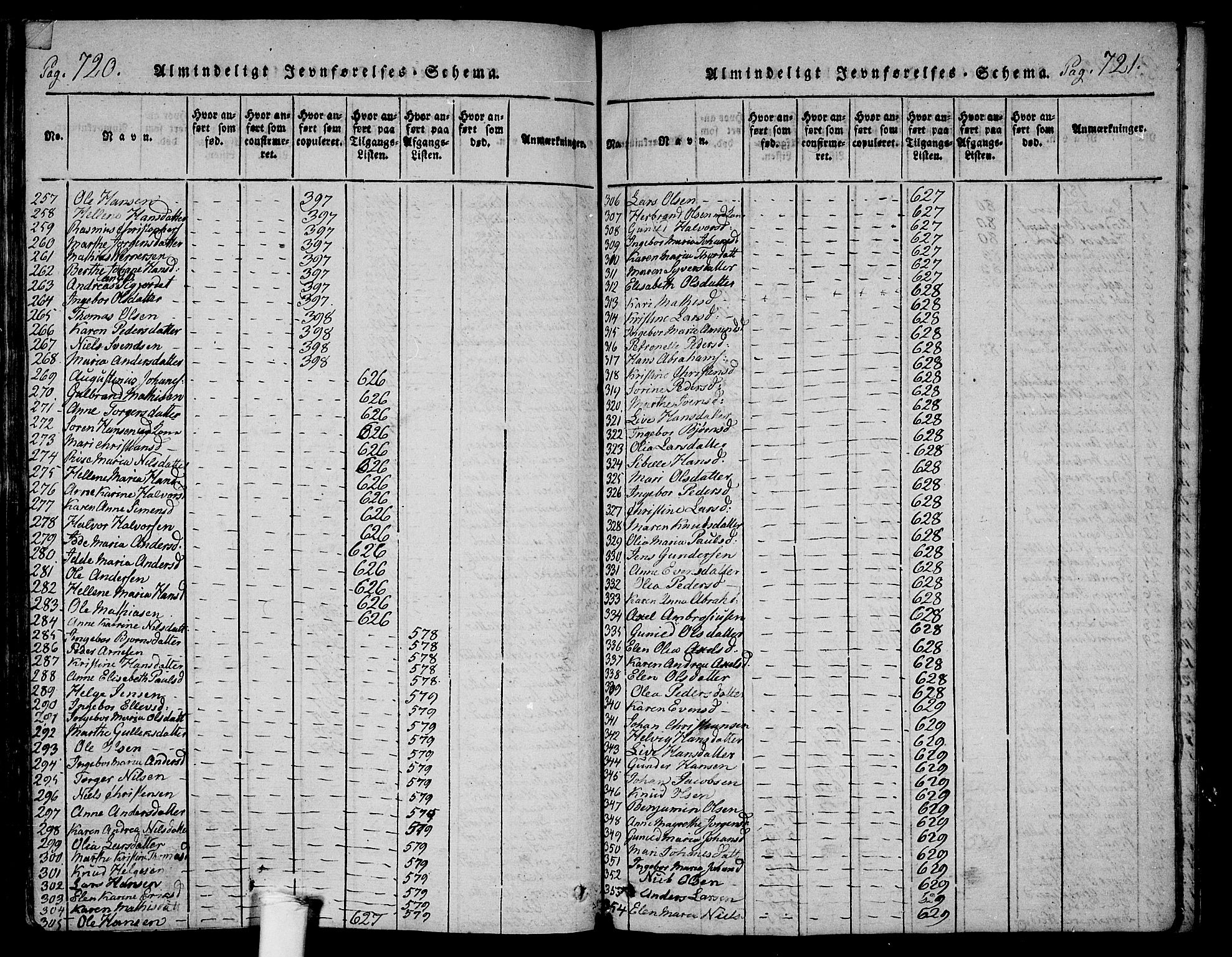 Ramnes kirkebøker, AV/SAKO-A-314/F/Fa/L0004: Parish register (official) no. I 4, 1813-1840, p. 720-721