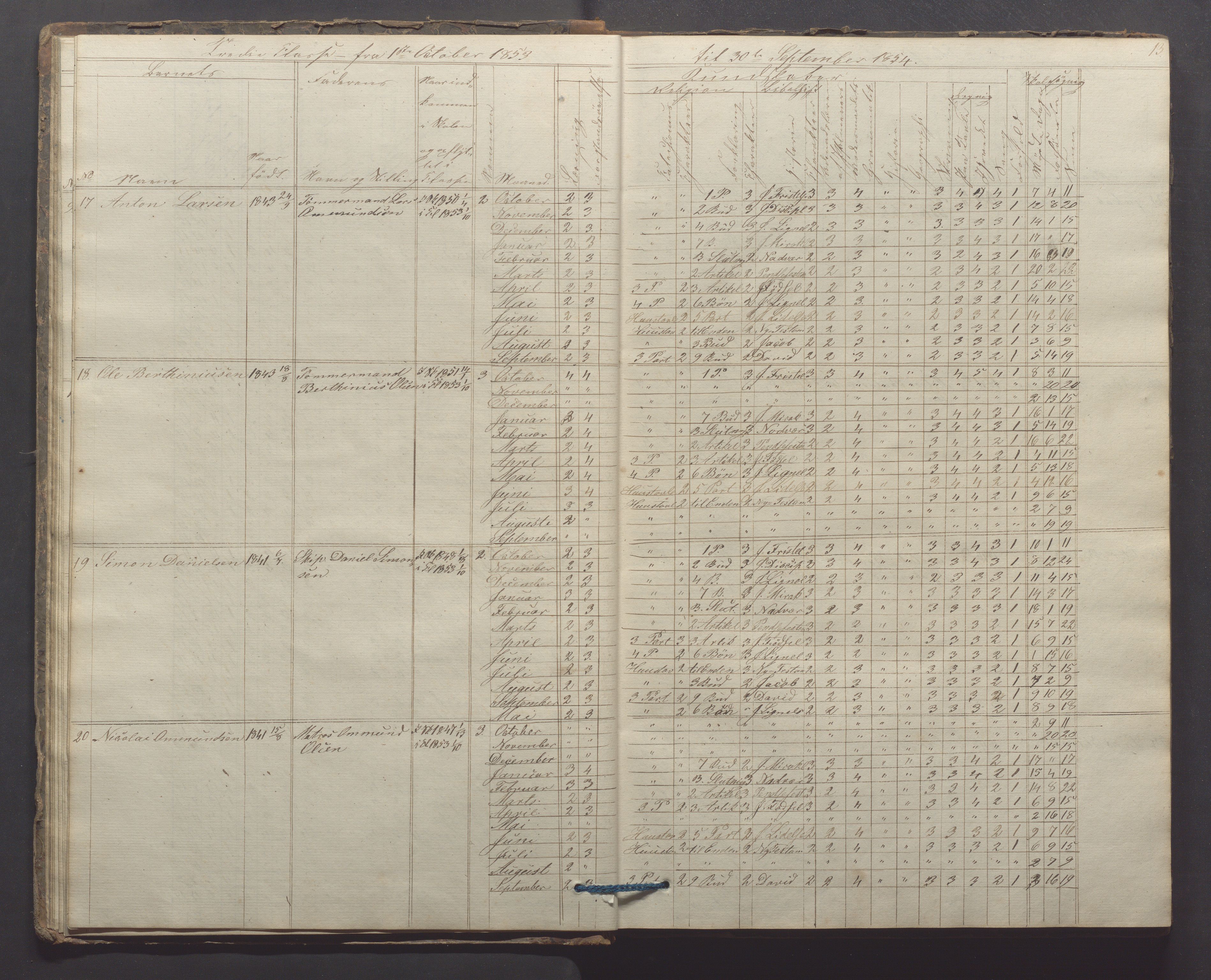 Egersund kommune (Ladested) - Egersund almueskole/folkeskole, IKAR/K-100521/H/L0006: Skoleprotokoll - Folkeskolen, 3. klasse, 1854-1862, p. 13