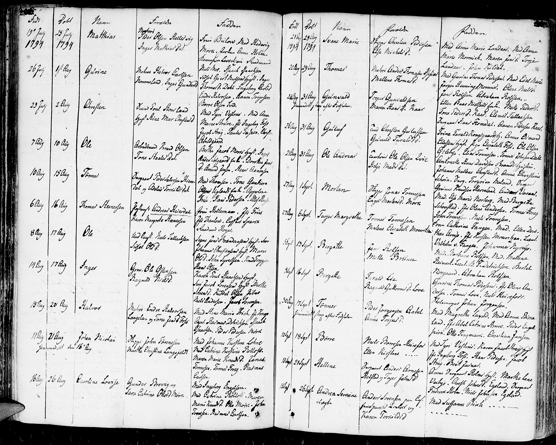 Kristiansand domprosti, AV/SAK-1112-0006/F/Fa/L0003: Parish register (official) no. A 3, 1778-1818, p. 446-447