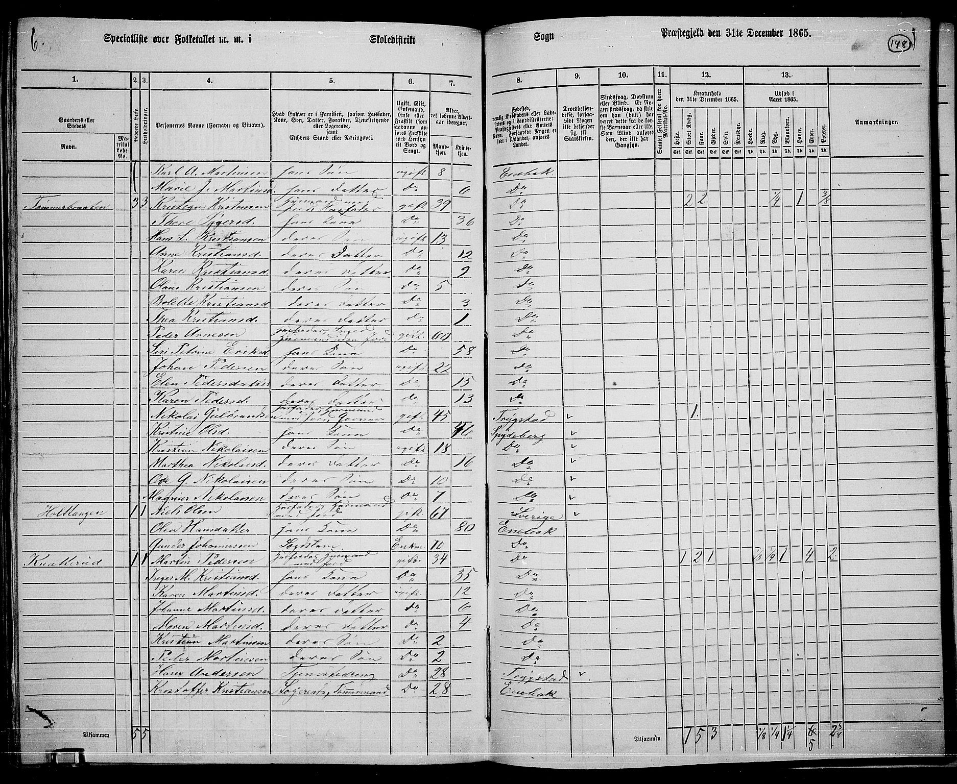 RA, 1865 census for Enebakk, 1865, p. 130