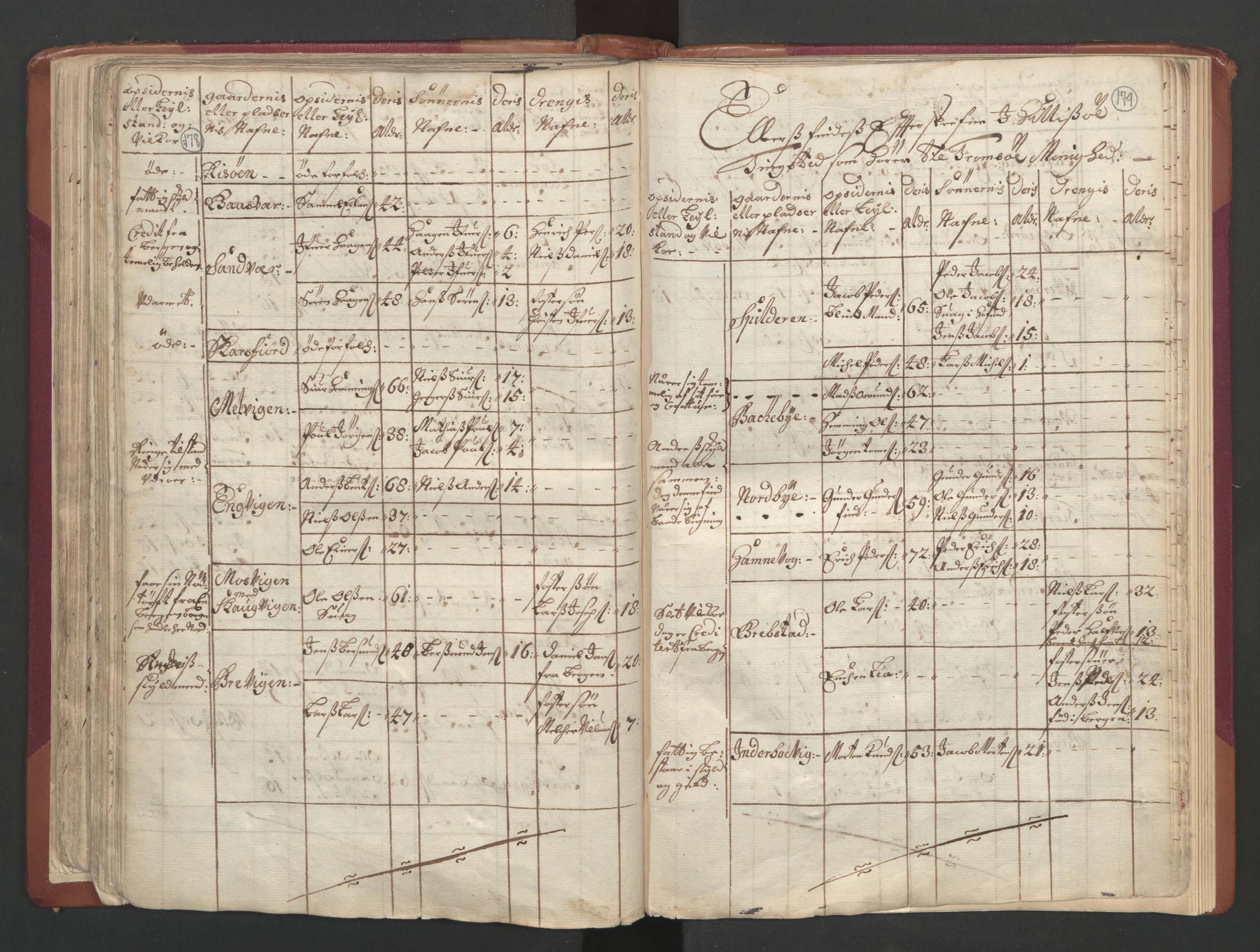 RA, Census (manntall) 1701, no. 19: Senja and Tromsø fogderi, 1701, p. 178-179