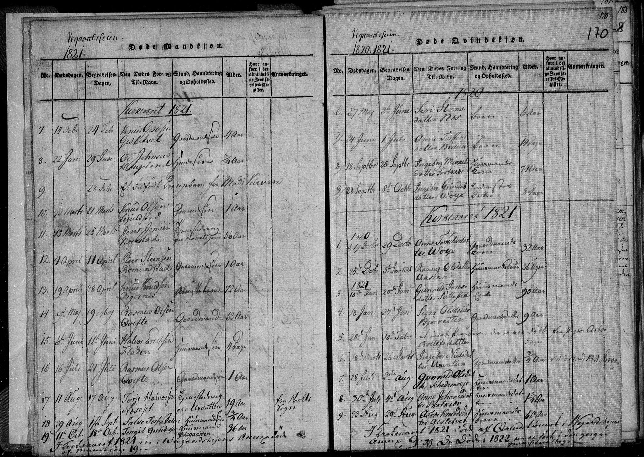 Holt sokneprestkontor, AV/SAK-1111-0021/F/Fa/L0005: Parish register (official) no. A 5, 1813-1821, p. 170